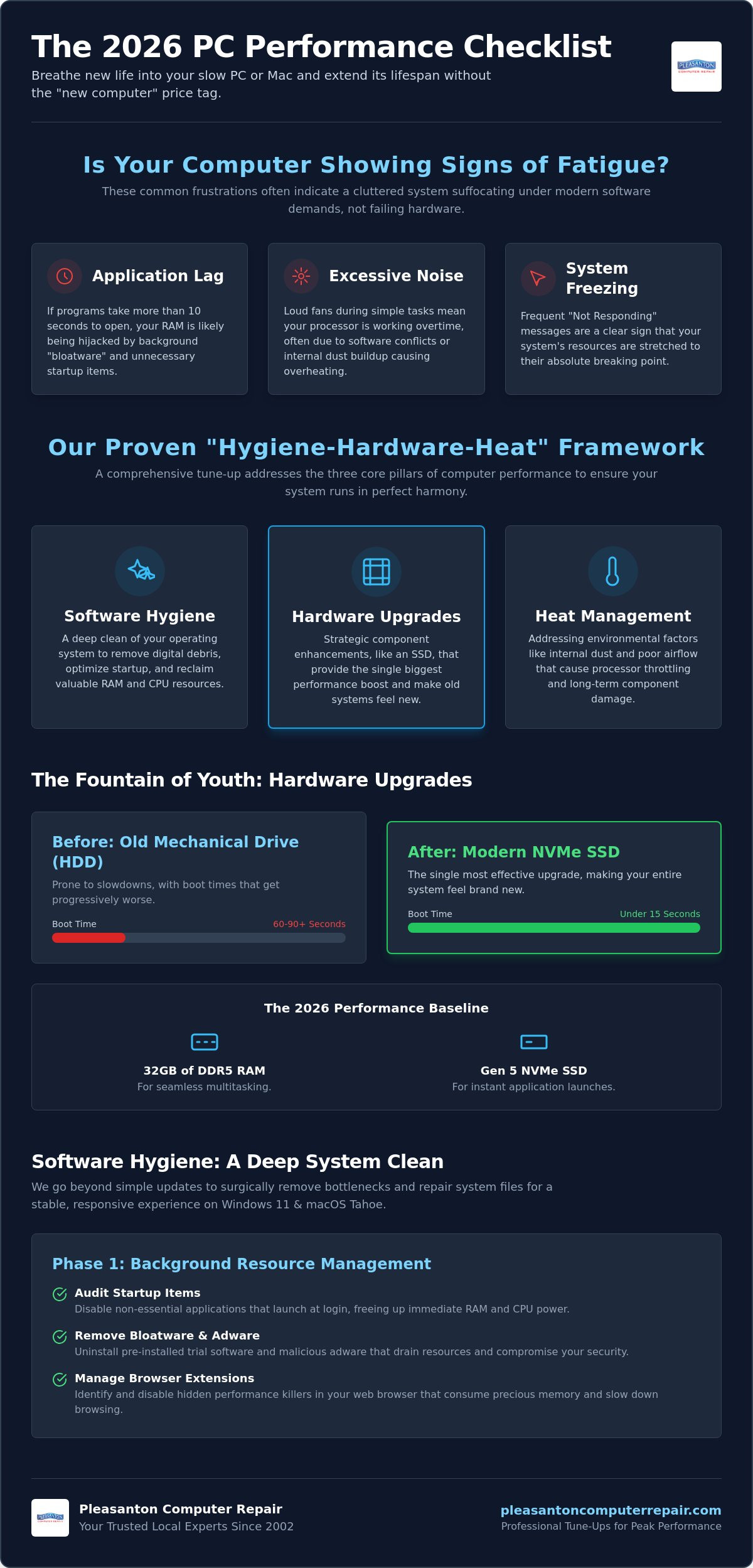 Computer Tune Up Pleasanton CA: The Ultimate 2026 Performance Checklist