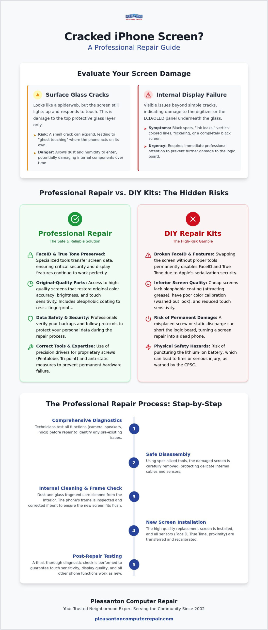 Cracked iPhone Screen Repair in Pleasanton: The 2026 Local Expert Guide
