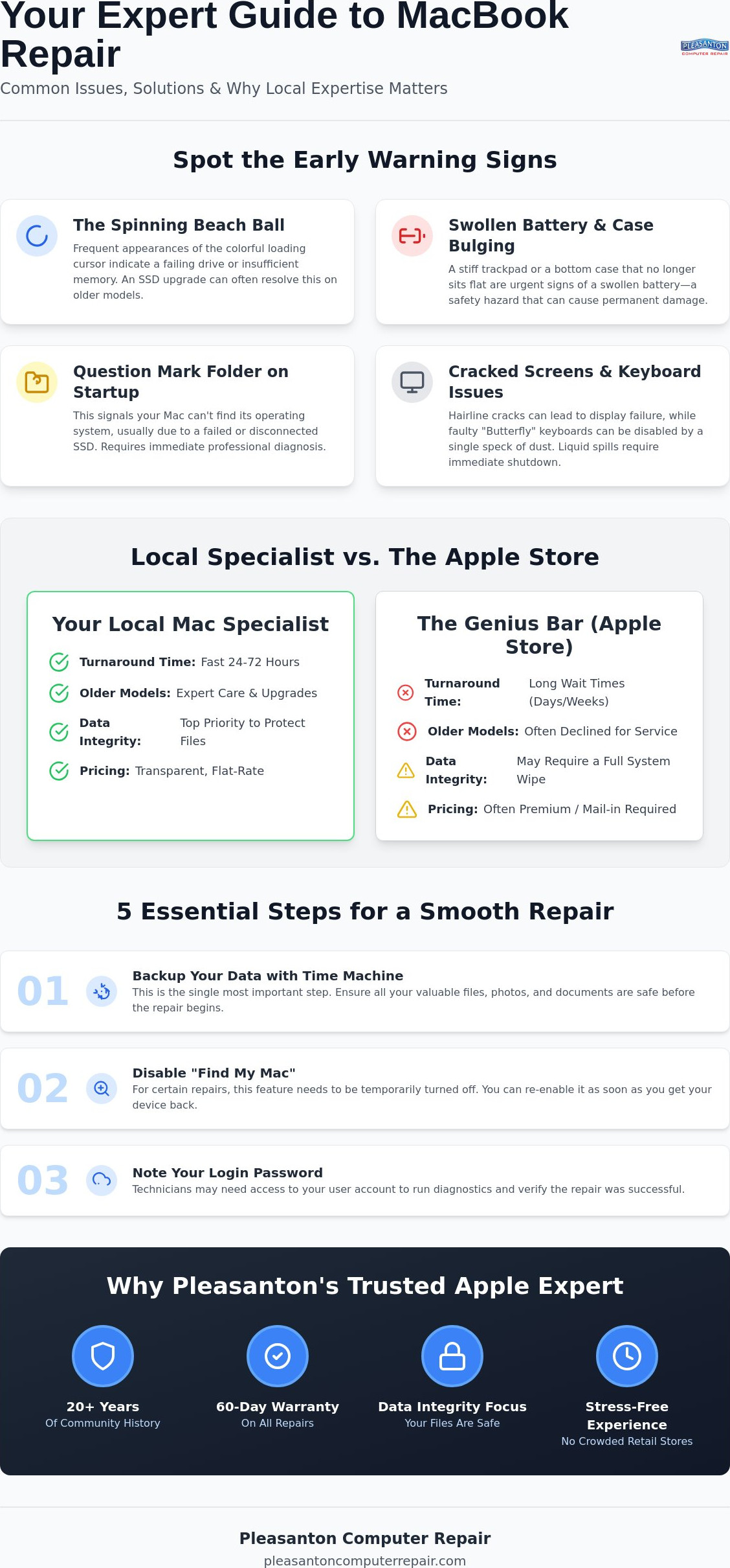 Expert Mac Repair Pleasanton: The 2026 Guide to Restoring Your Apple Device