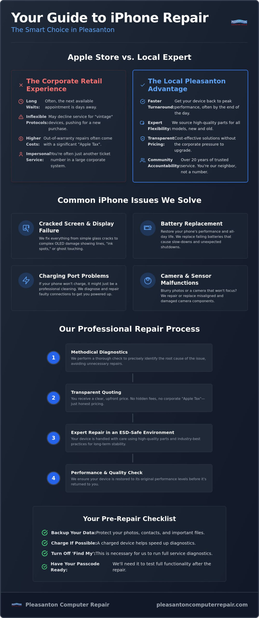 IPhone Repair Pleasanton: The Complete 2026 Local Buying Guide