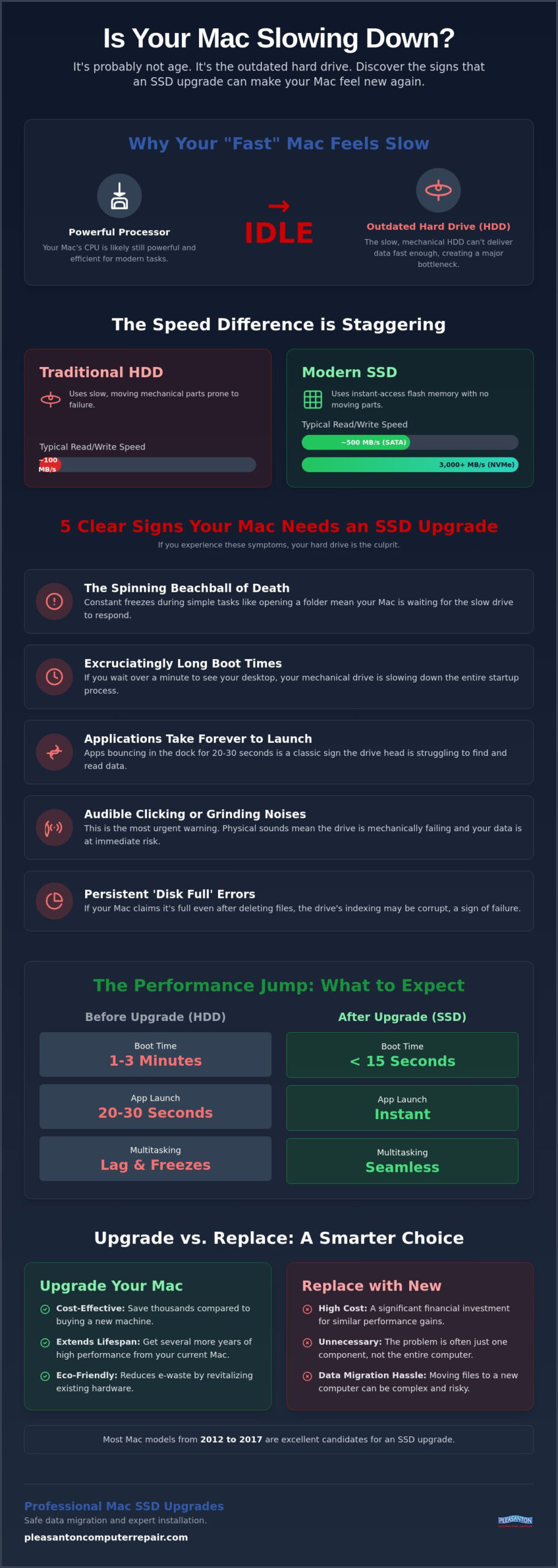 Is Your Mac Dying or Just Slow? 5 Signs You Need an SSD Upgrade