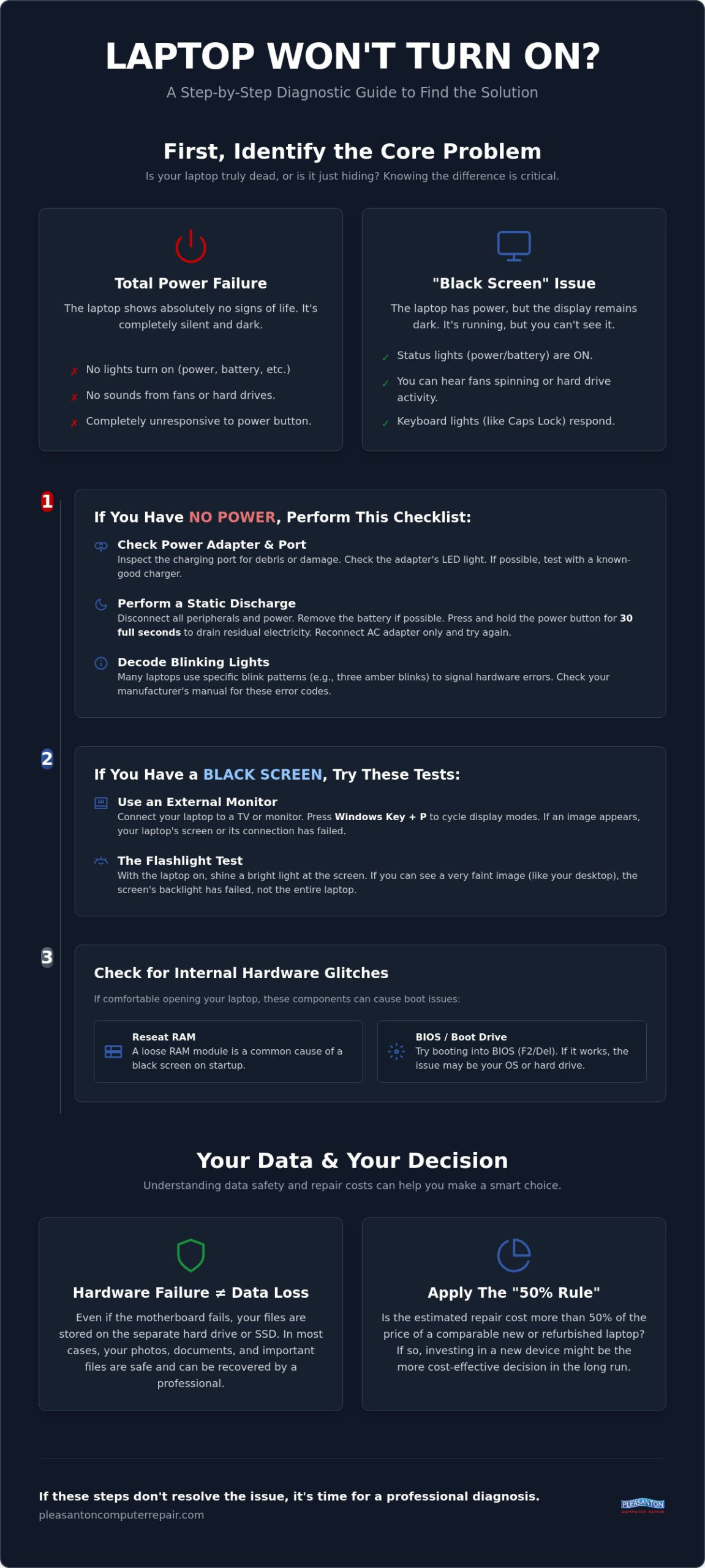 Laptop Not Turning On? A Step-by-Step Troubleshooting Guide for 2026