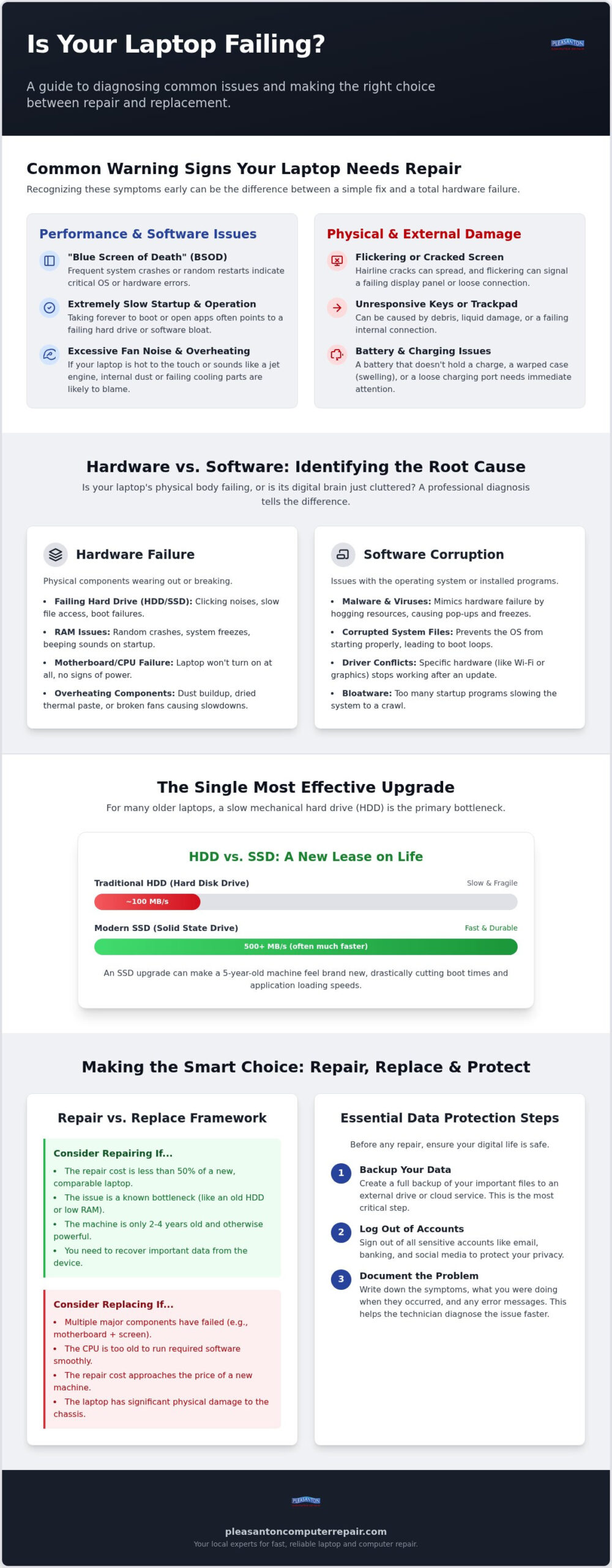 Laptop Repair in Pleasanton: A 2026 Guide to Troubleshooting and Professional Solutions