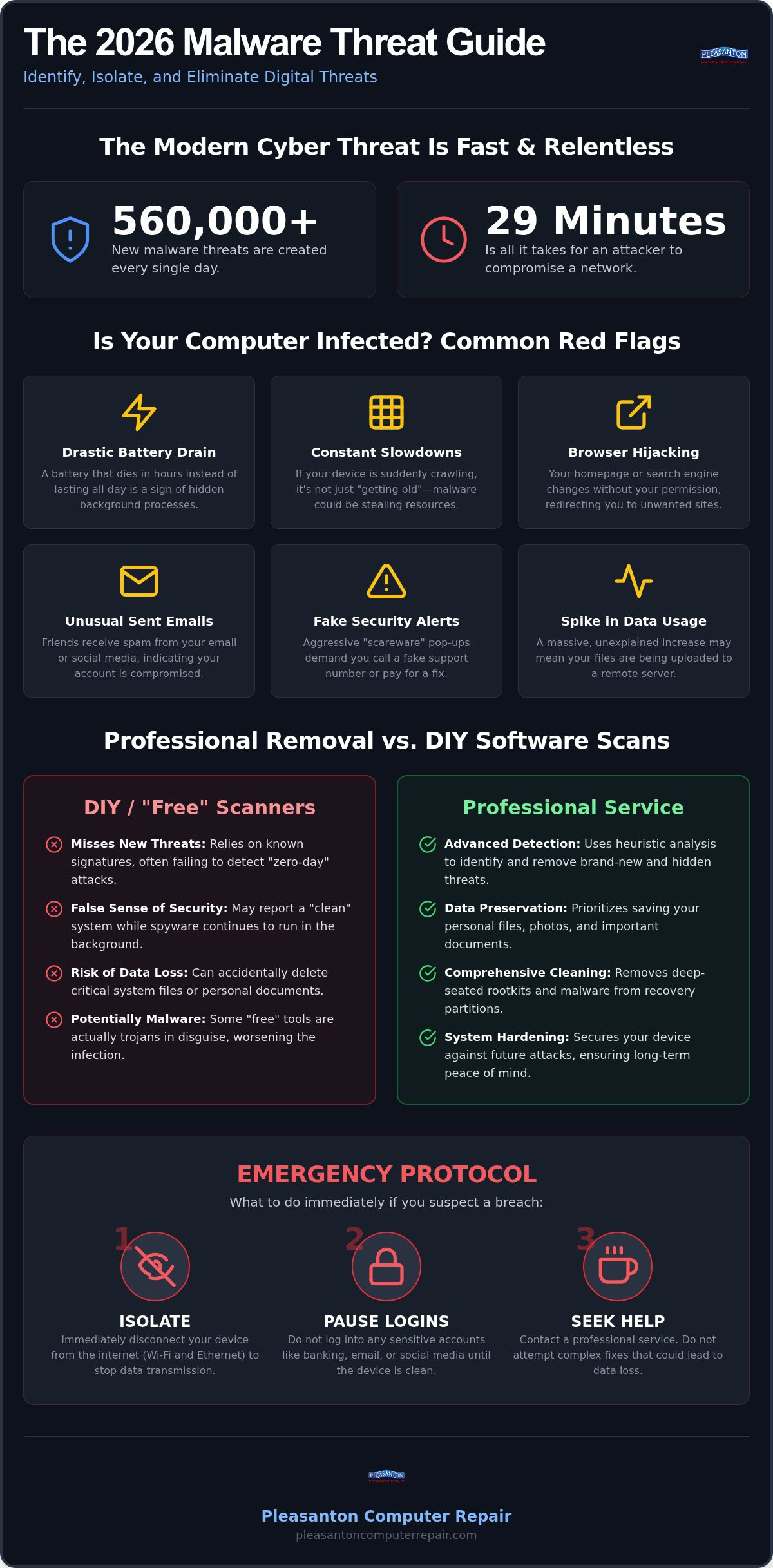 Malware Removal Pleasanton: The 2026 Guide to Securing Your Tech