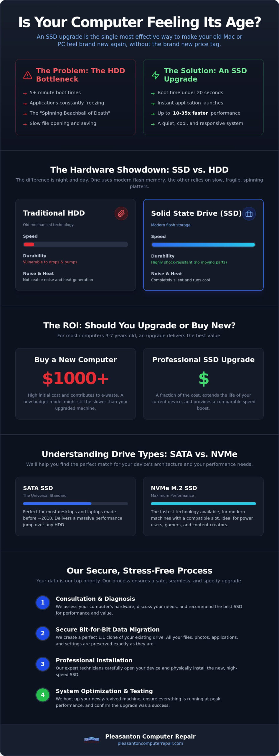 SSD Upgrade Pleasanton CA: The 2026 Guide to Reviving Your Slow Computer