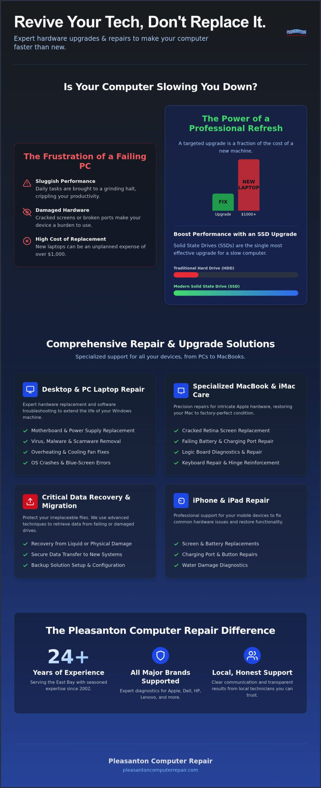 Expert Computer Repair Brentwood CA: Fast, Reliable Tech Support