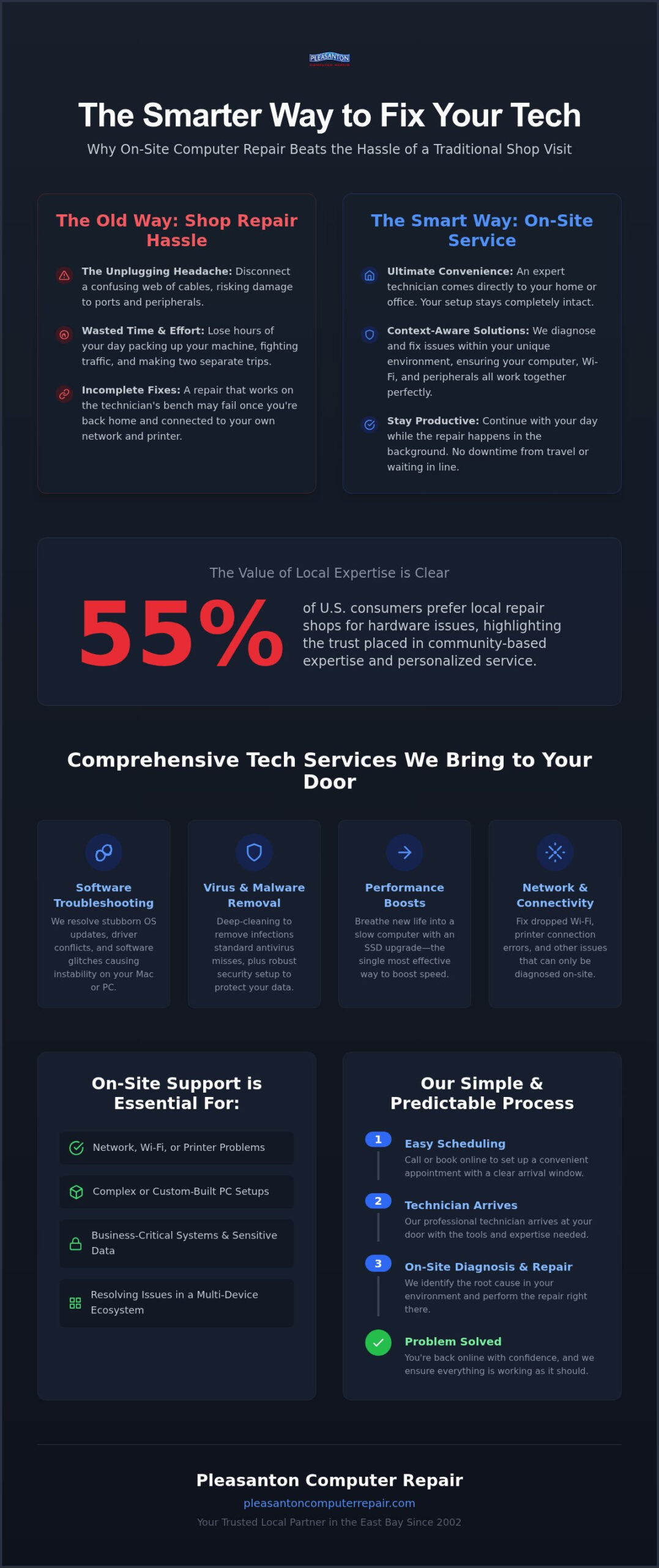 On-Site Computer Repair in Pleasanton: Professional Tech Support at Your Door