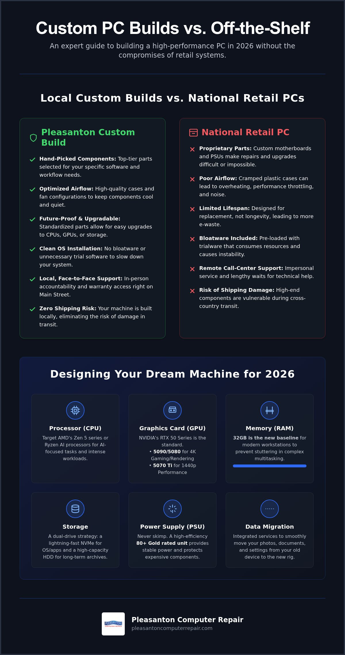 Custom PC Build Pleasanton: Your 2026 Guide to Local High-Performance Tech