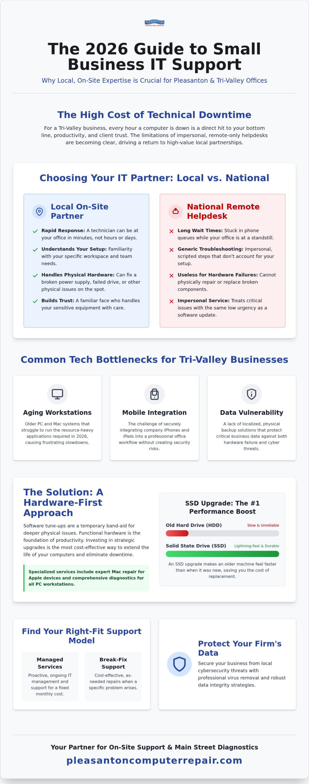 Small Business Computer Repair in Pleasanton: The 2026 Local IT Guide