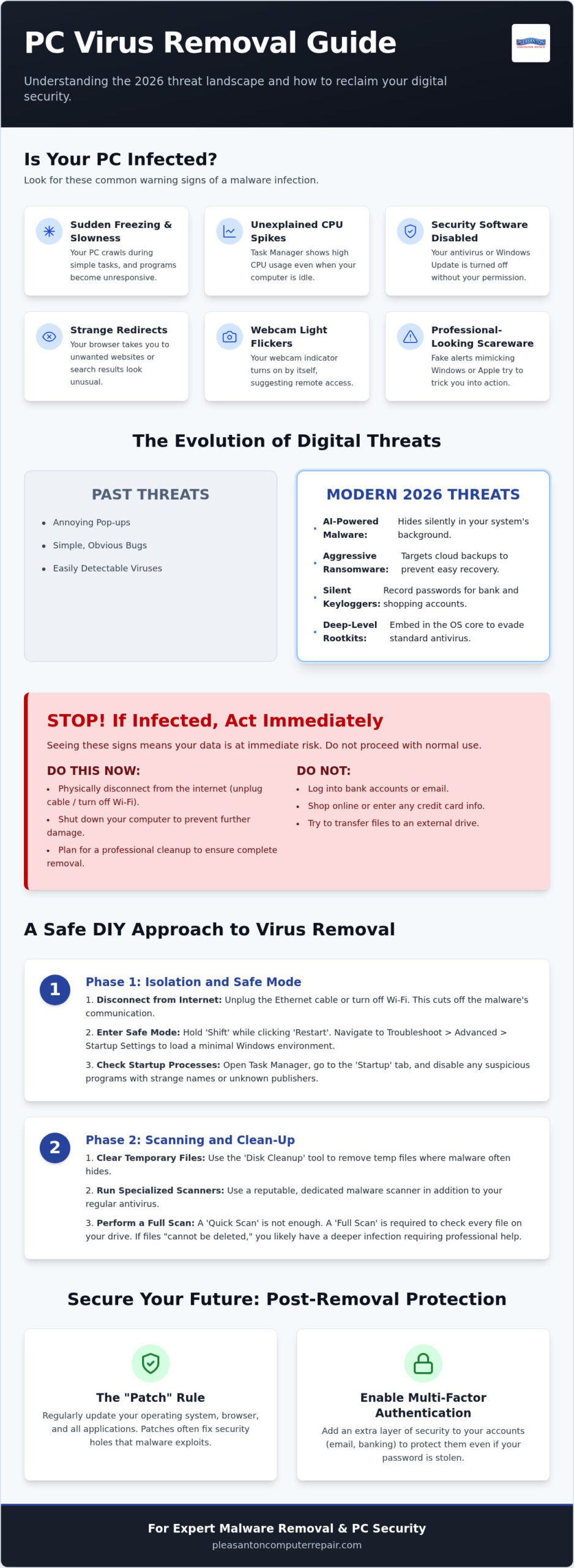 2026 PC Virus Removal Guide: Costs in Pleasanton