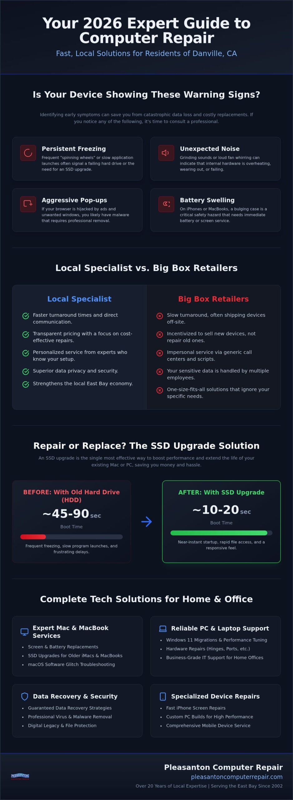 Computer Repair Danville CA: 2026 Expert Local Tech Support Guide