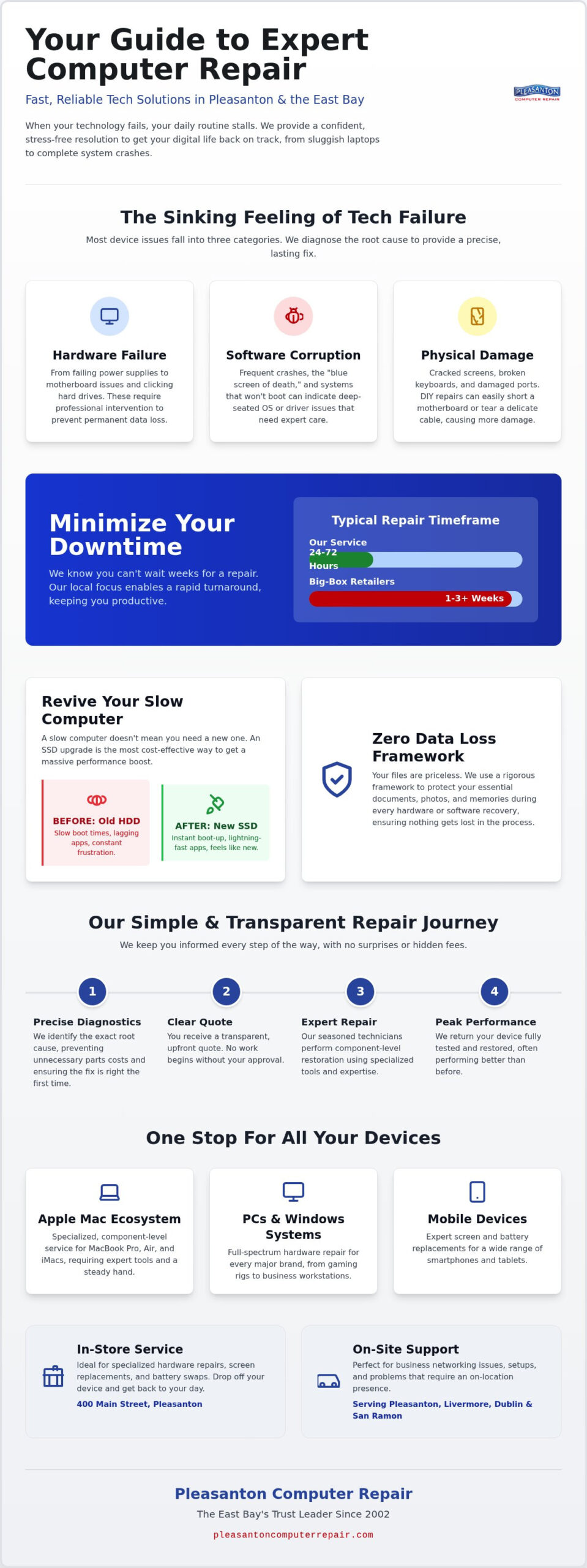 Computer Repair Pleasanton CA: The 2026 Local Expert Service Guide