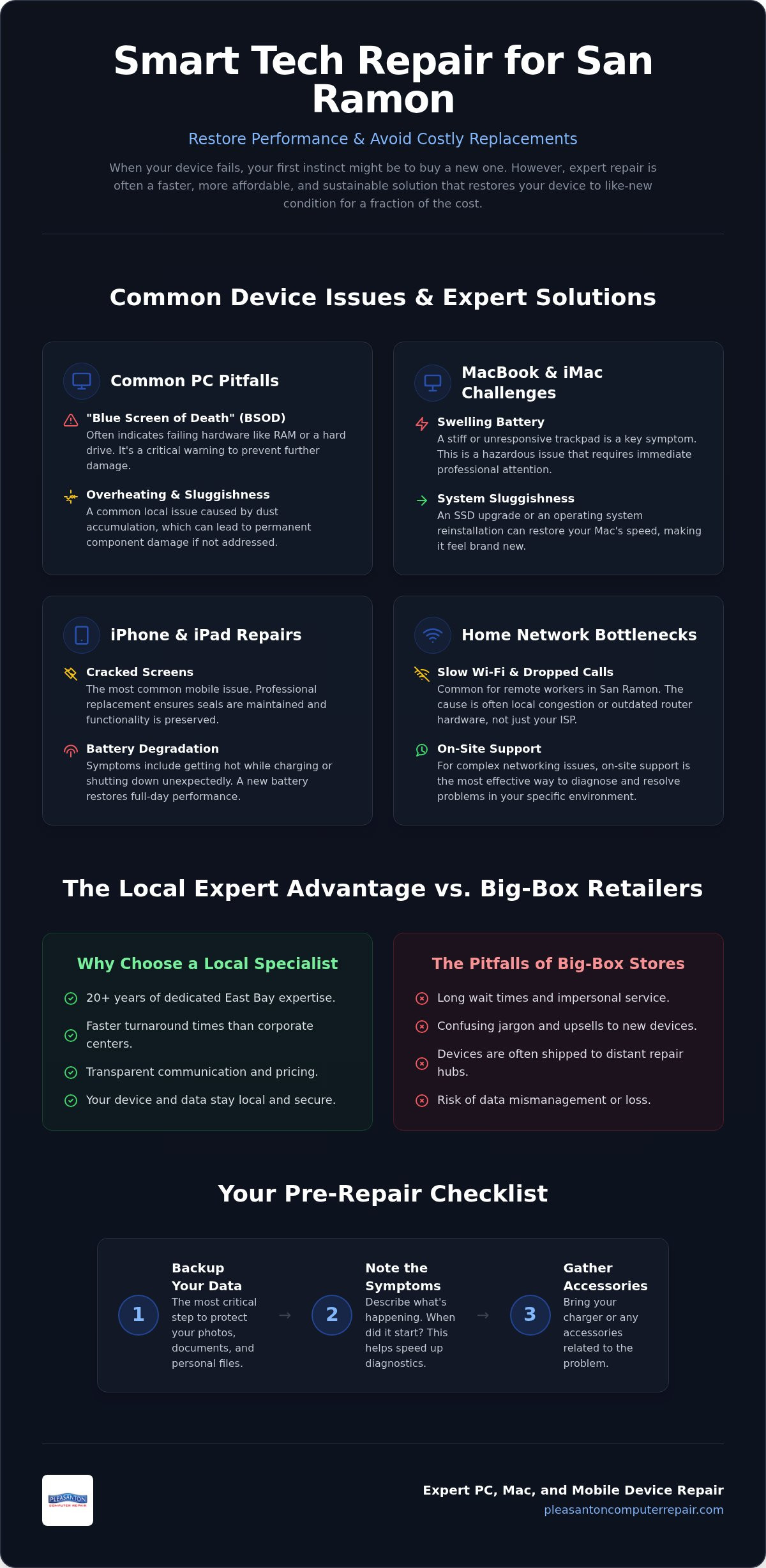 Computer Repair San Ramon: 2026 Guide to Fast, Local Tech Support