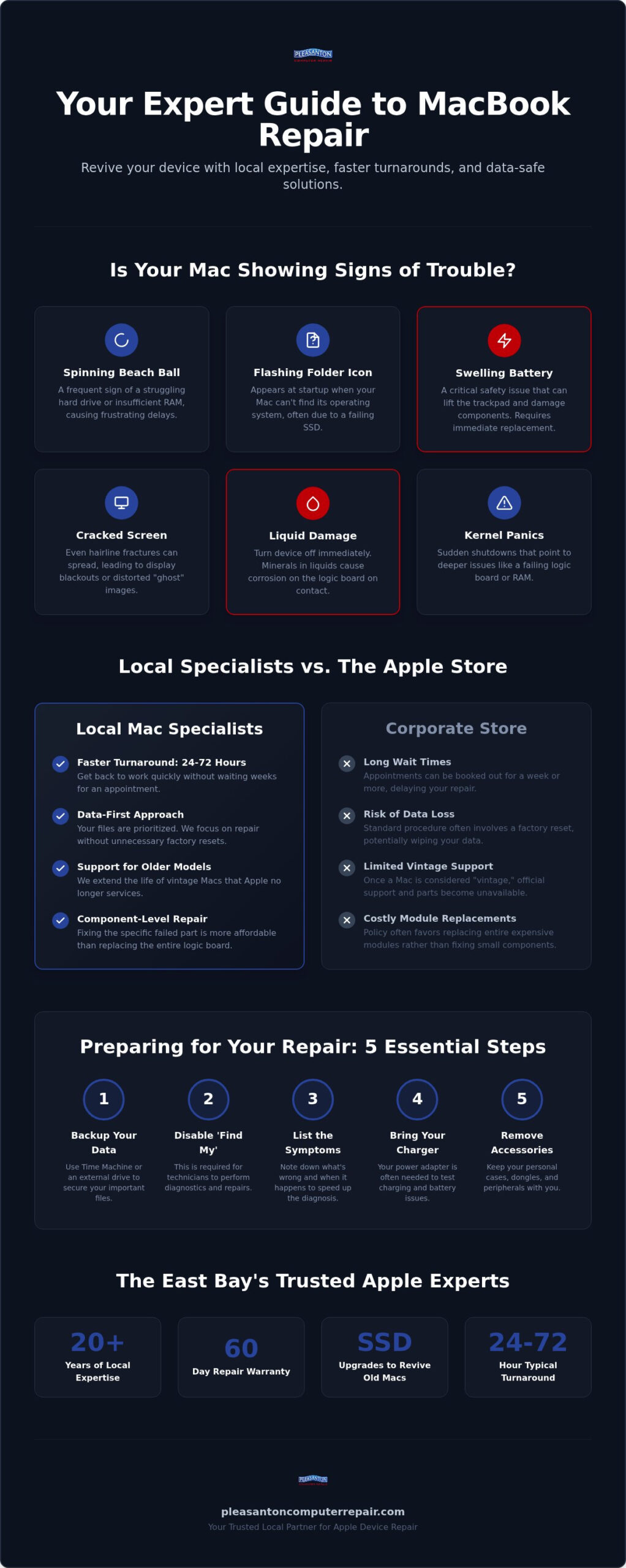 Expert Mac Repair Pleasanton: The 2026 Guide to Restoring Your Apple Device