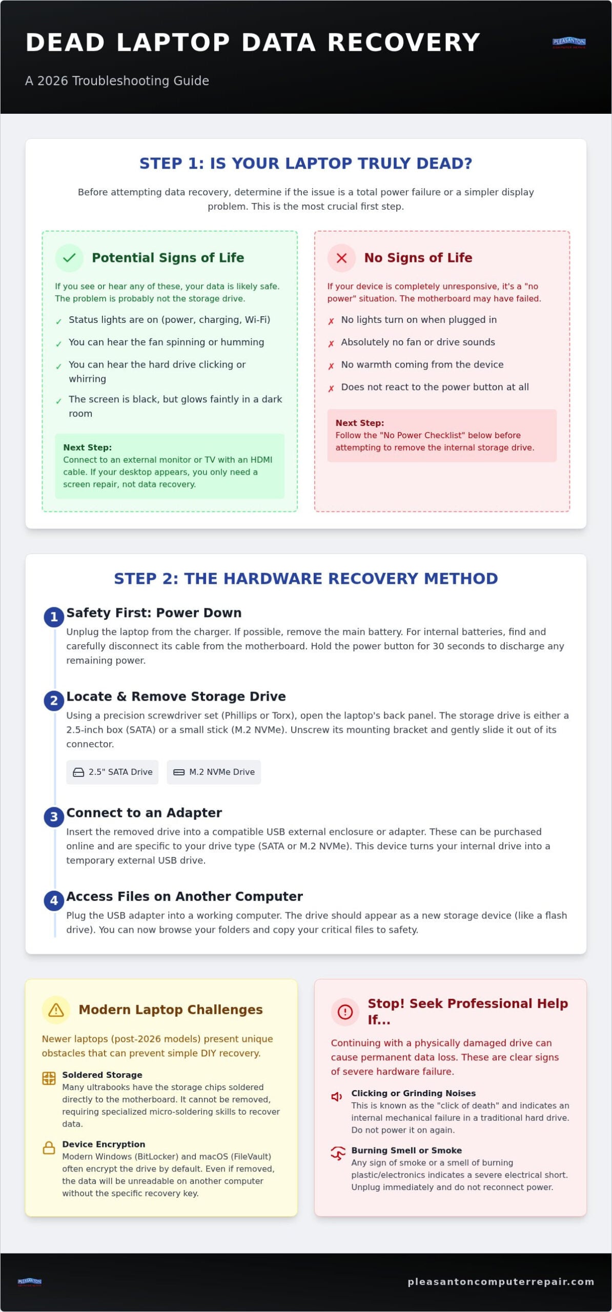 How to Recover Data from a Dead Laptop: The 2026 Troubleshooting Guide