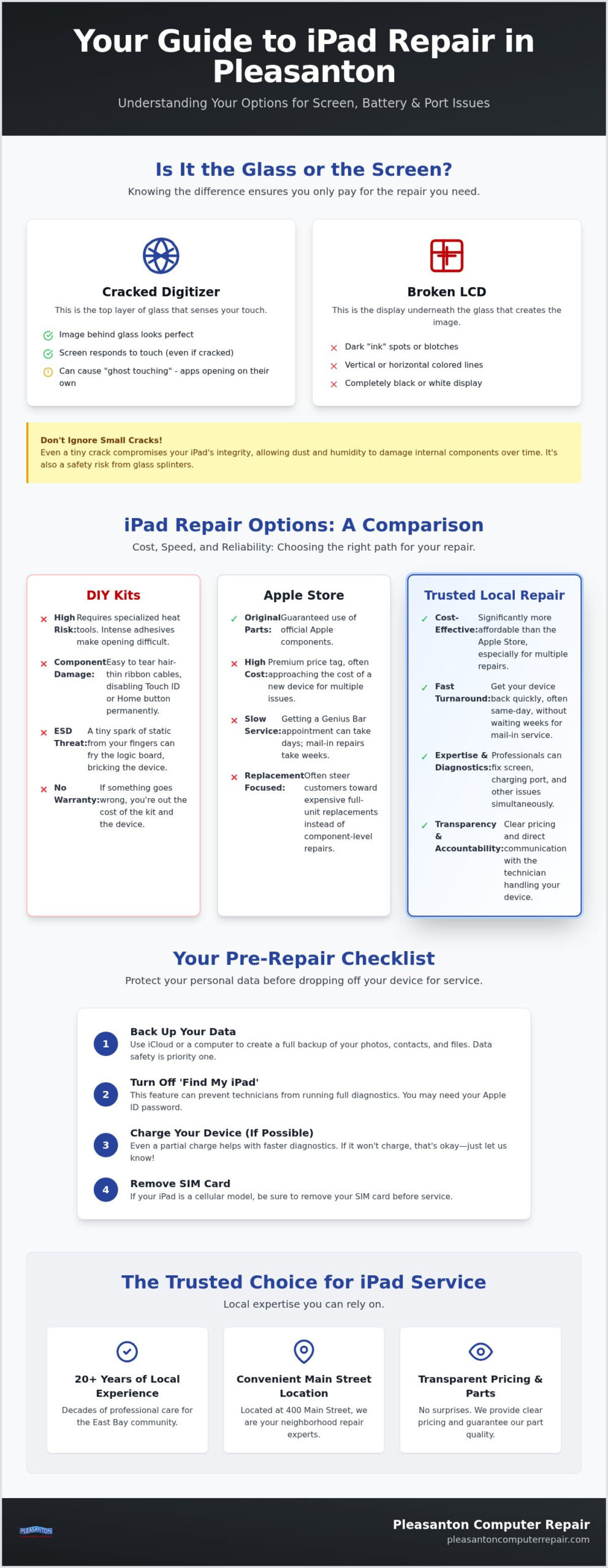 IPad Screen Fix Near Me: A 2026 Guide to Pleasanton Repair Options
