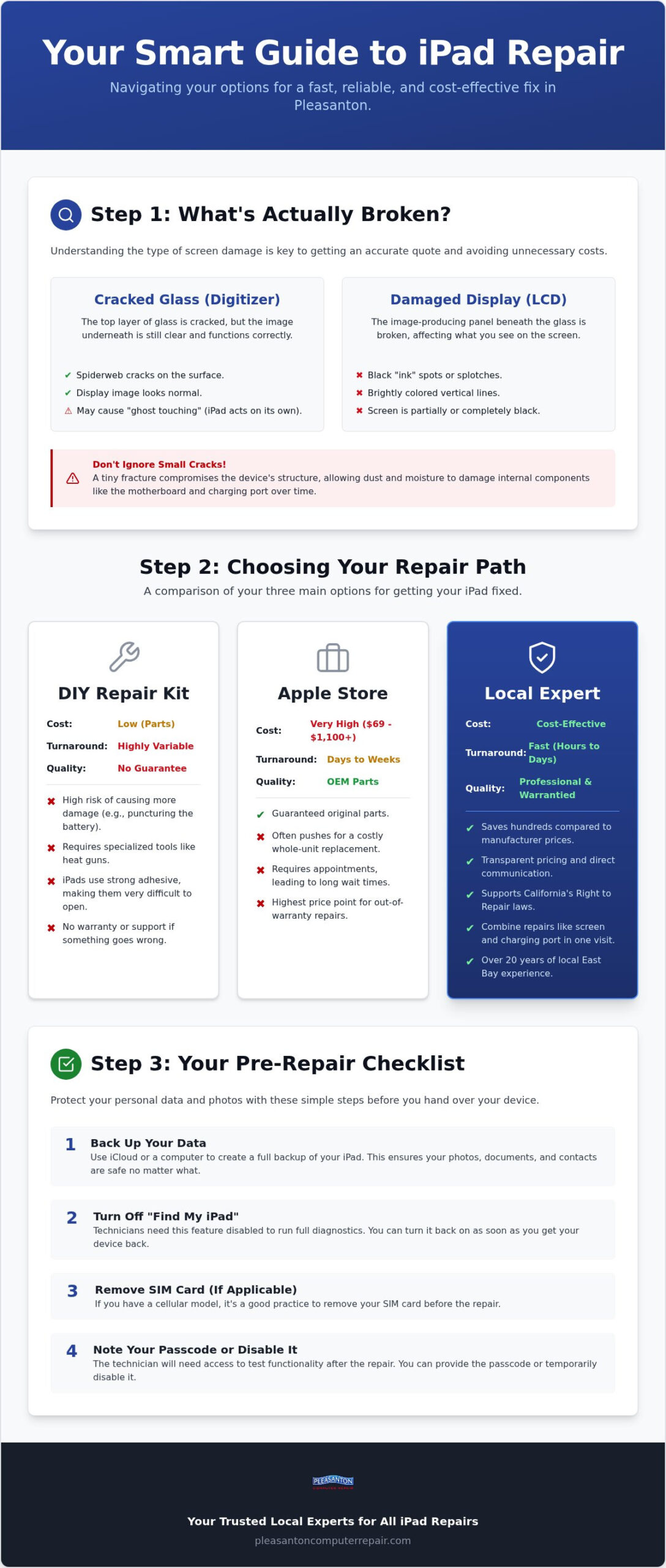 IPad Screen Fix Near Me: A 2026 Guide to Pleasanton Repair Options