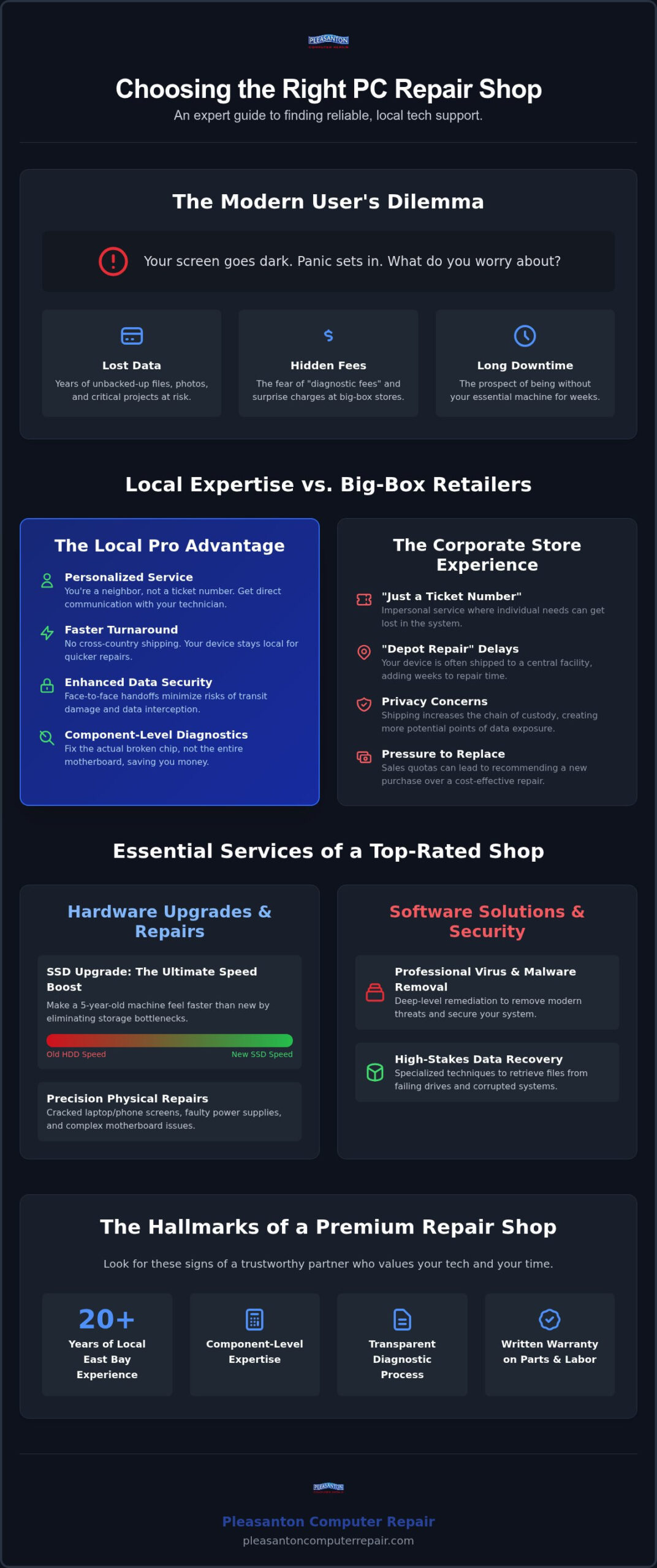 PC Repair Shops Near Me: Finding the Best Tech Support in the East Bay for 2026