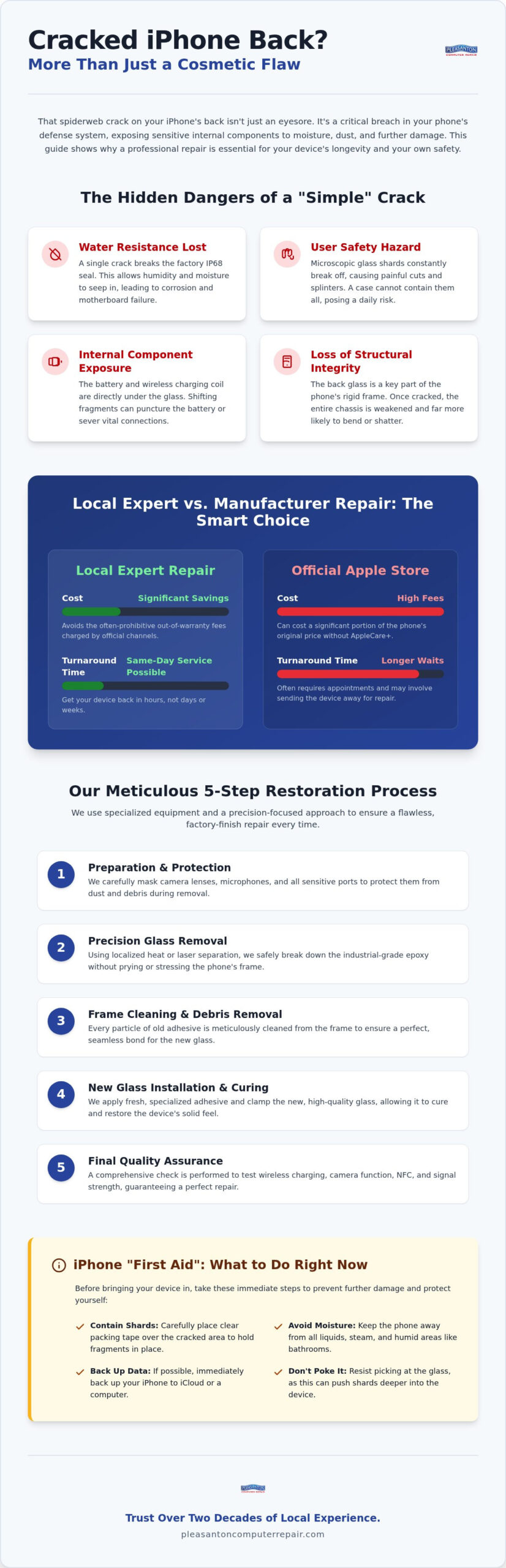 IPhone Back Glass Repair Pleasanton: The 2026 Local Expert Guide