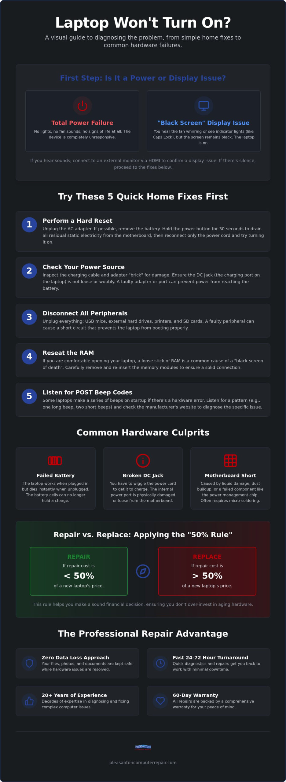 Laptop Won't Turn On? Repair Guide for Pleasanton