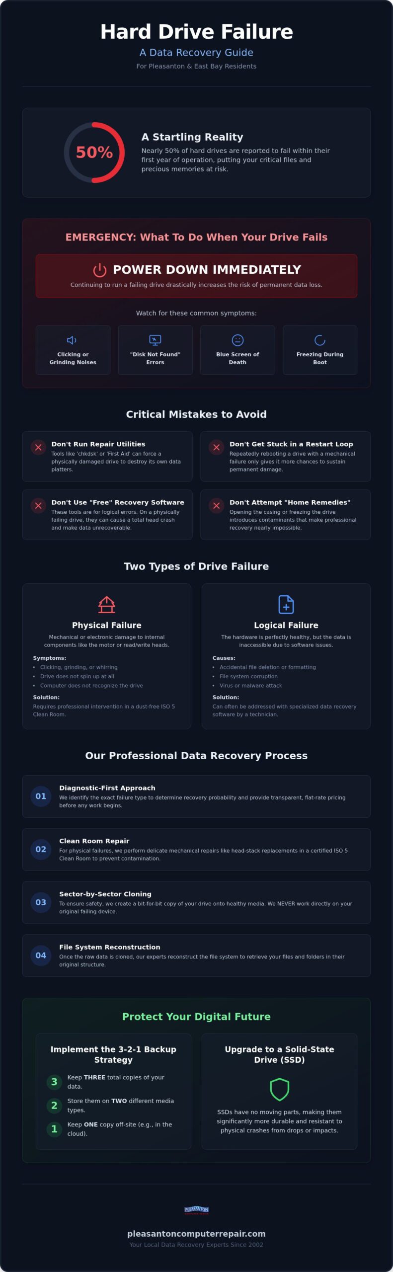 Hard Drive Data Recovery Pleasanton: The 2026 Emergency Guide to Saving Your Files