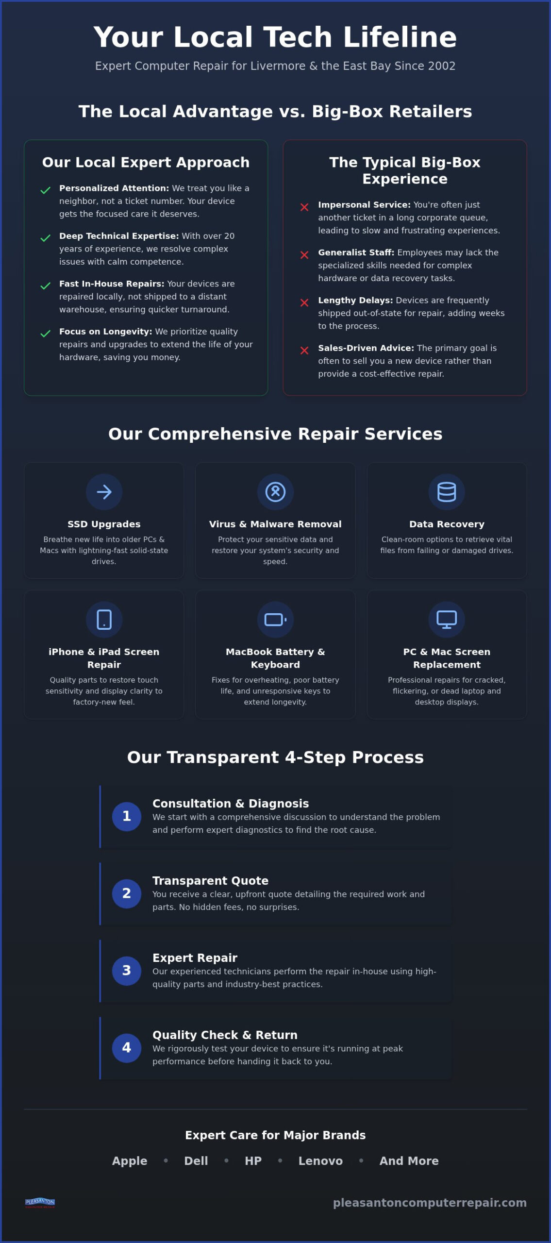 Computer Repair Livermore: Expert Local Tech Support & Device Restoration
