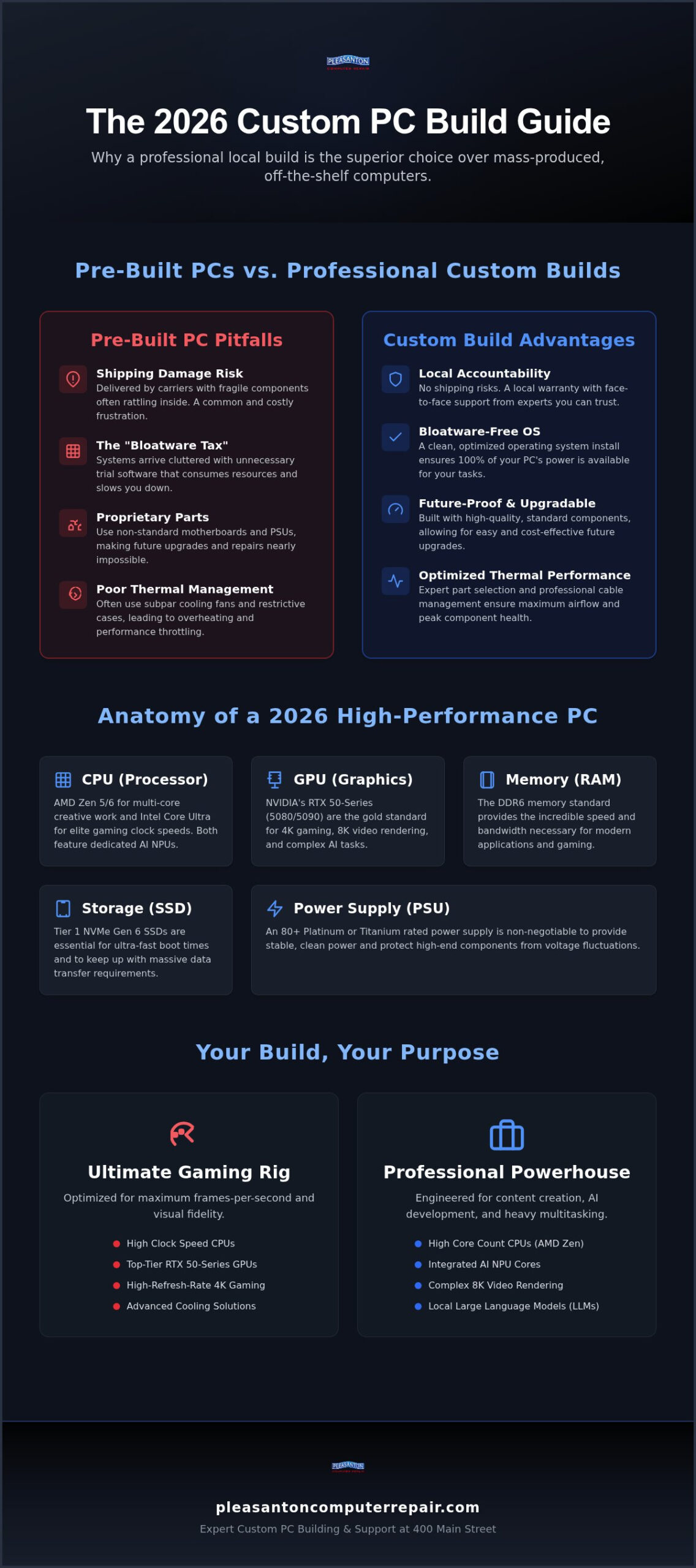Custom PC Building Pleasanton: Your 2026 Guide to High-Performance Tech