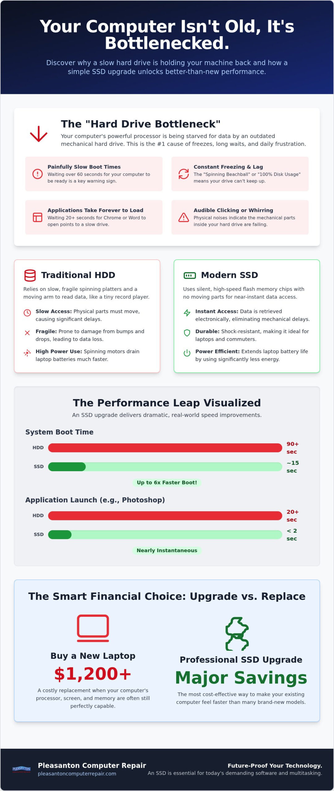 SSD Upgrade Pleasanton: The 2026 Guide to a Faster PC or Mac