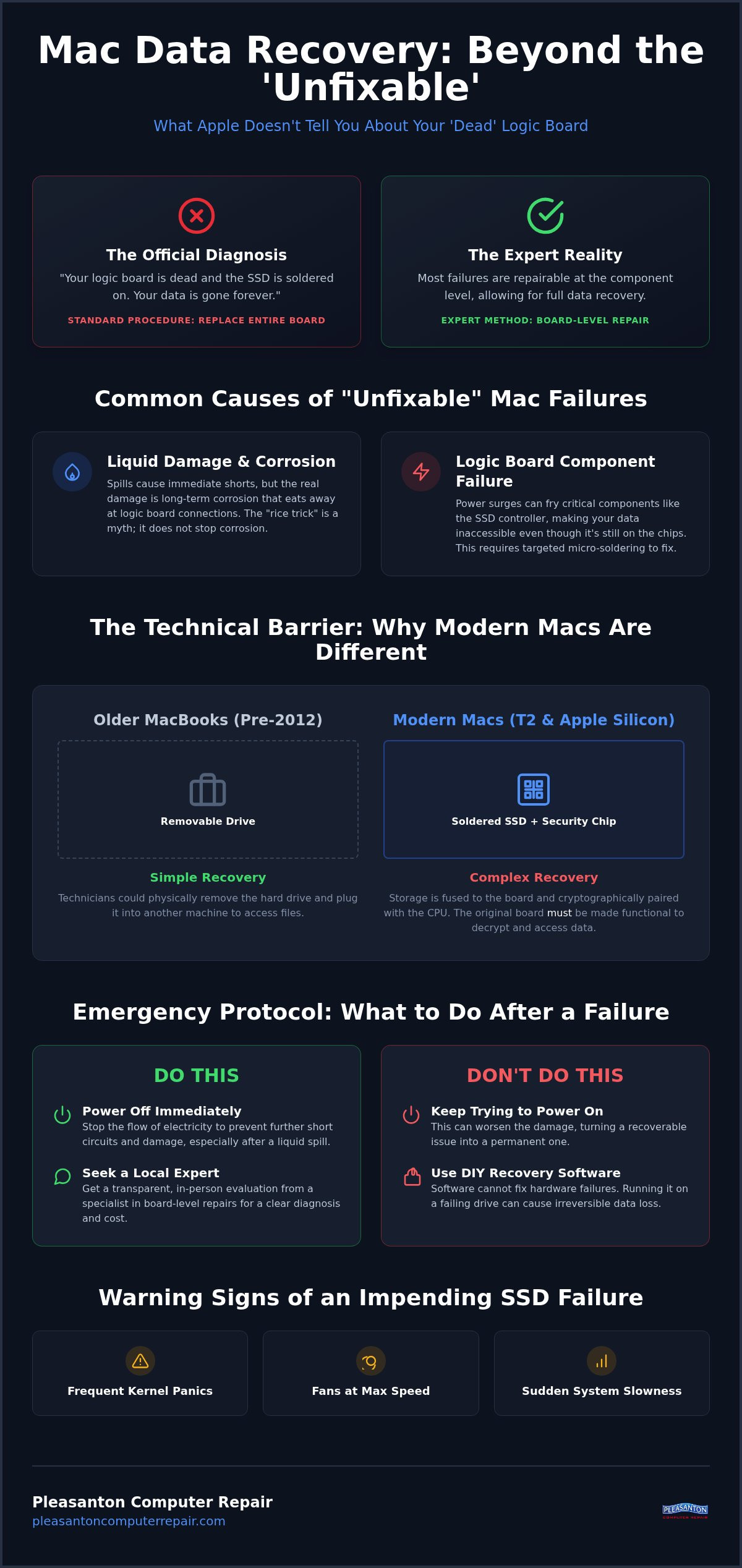 Mac Data Recovery Pleasanton: The 2026 Guide to Saving Your Files