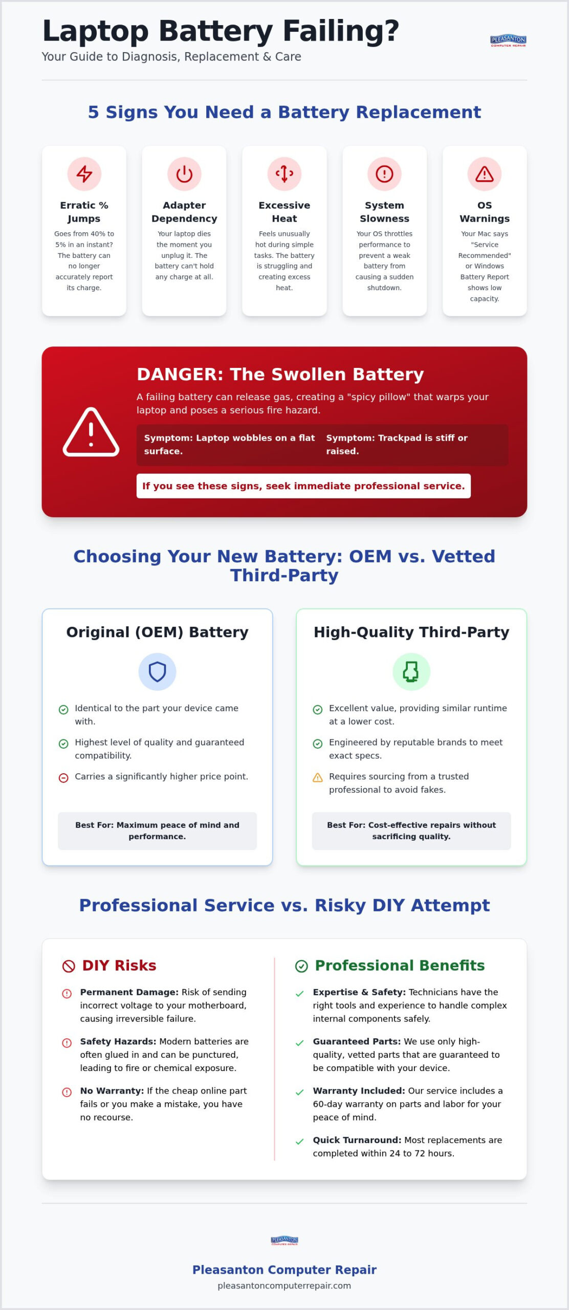 Laptop Battery Replacement in Pleasanton: Revive Your Device