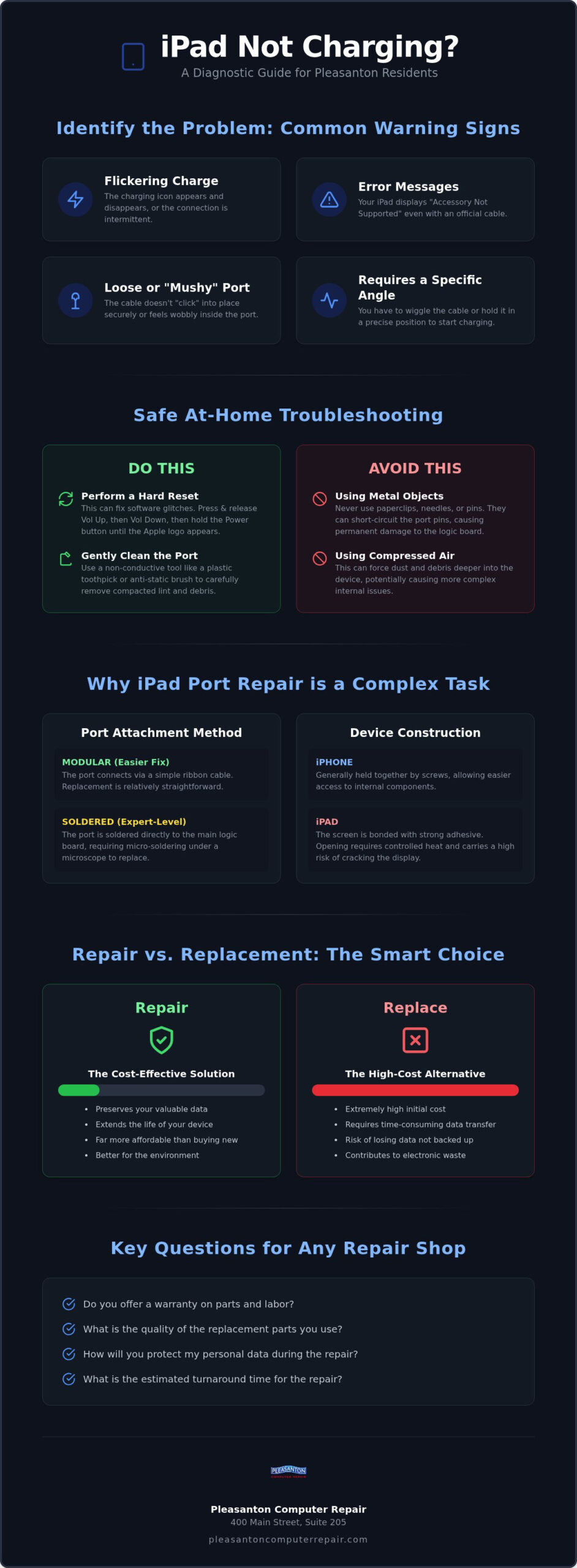 IPad Charging Port Repair in Pleasanton: The 2026 Troubleshooting Guide