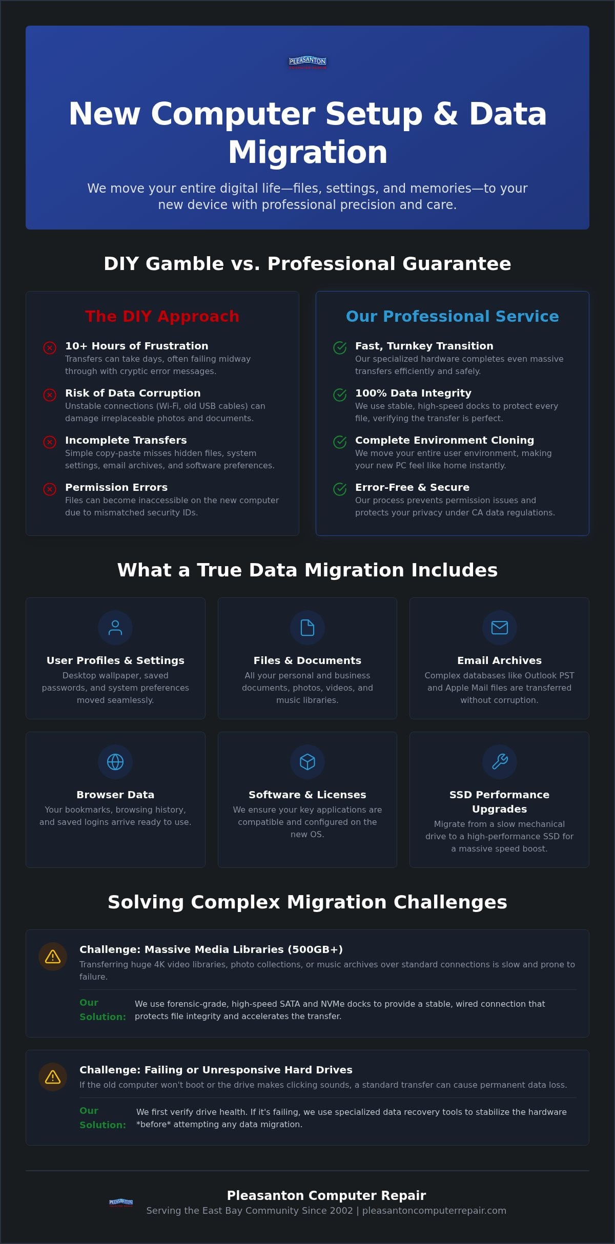Data Migration Service Pleasanton: Seamless File Transfers for Home & Business