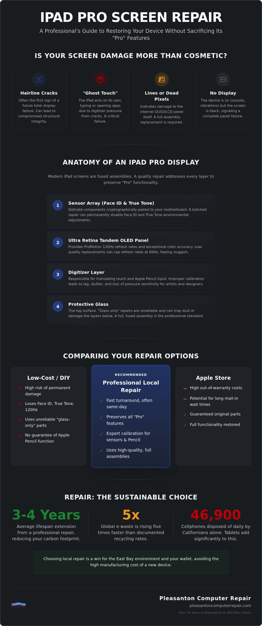 IPad Pro Screen Repair in Pleasanton: The 2026 Expert Service Guide