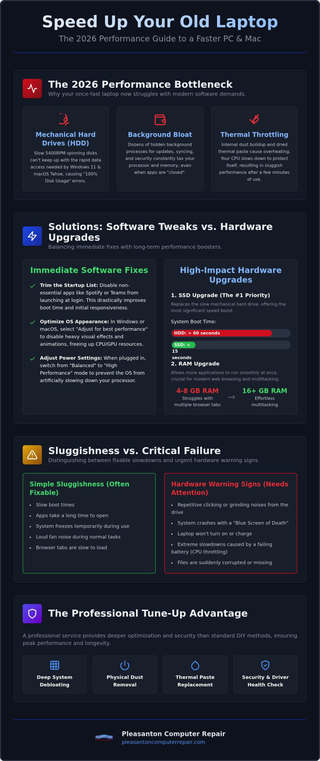 How to Speed Up an Old Laptop: The Ultimate 2026 Performance Guide