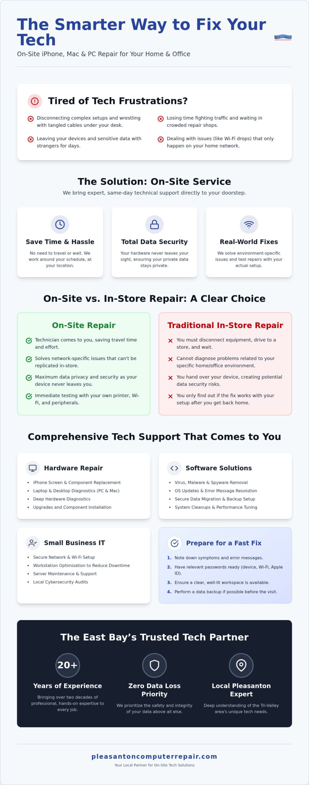 On-Site iPhone Repair Pleasanton: Expert Tech Support at Your Door