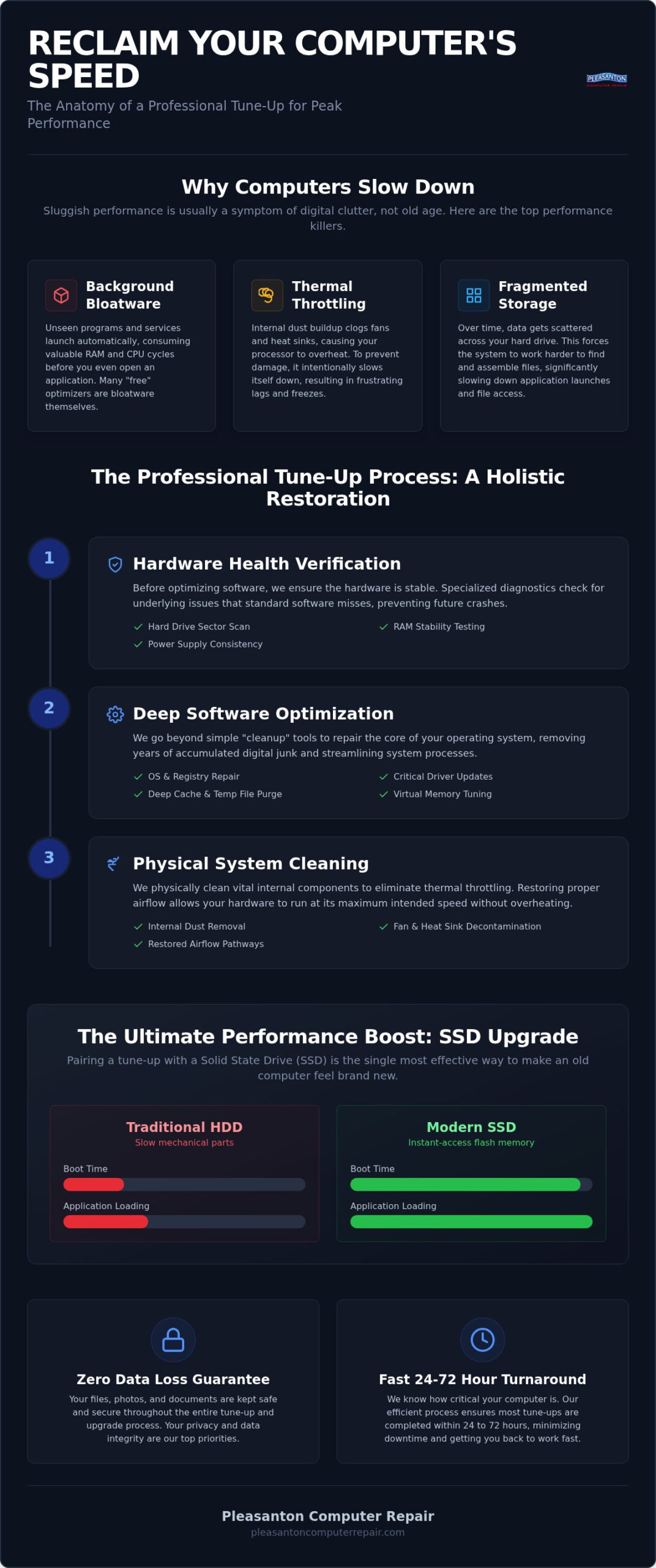 Computer Tune-Up Pleasanton: The 2026 Expert Guide to Reviving Your Slow PC or Mac