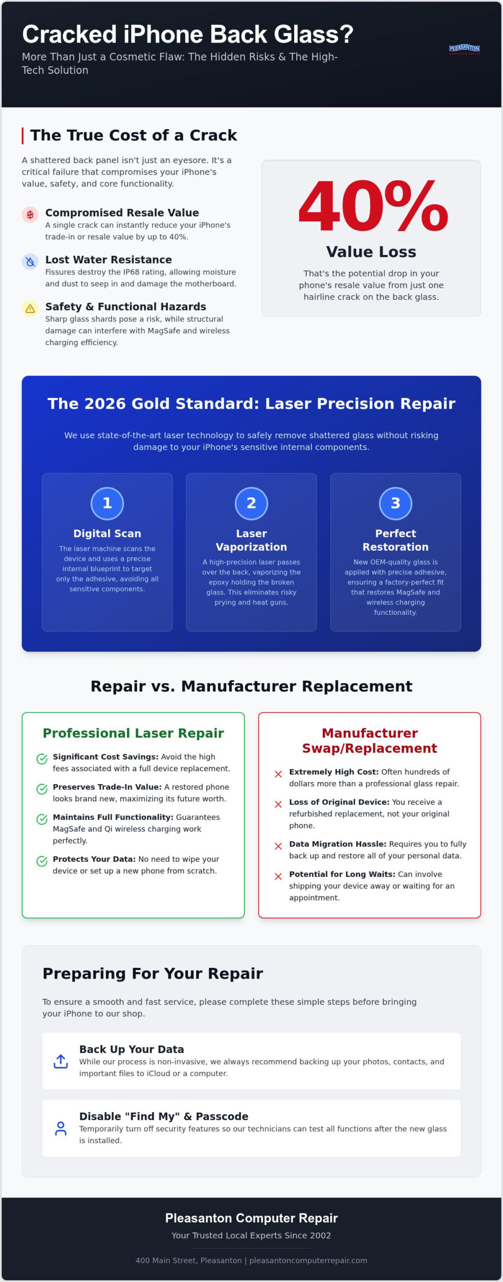 IPhone Back Glass Repair Pleasanton: Professional Laser Restoration for 2026