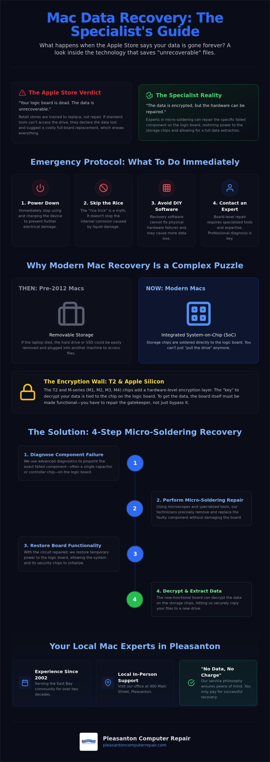 Mac Data Recovery Pleasanton: The 2026 Guide to Saving Your Files
