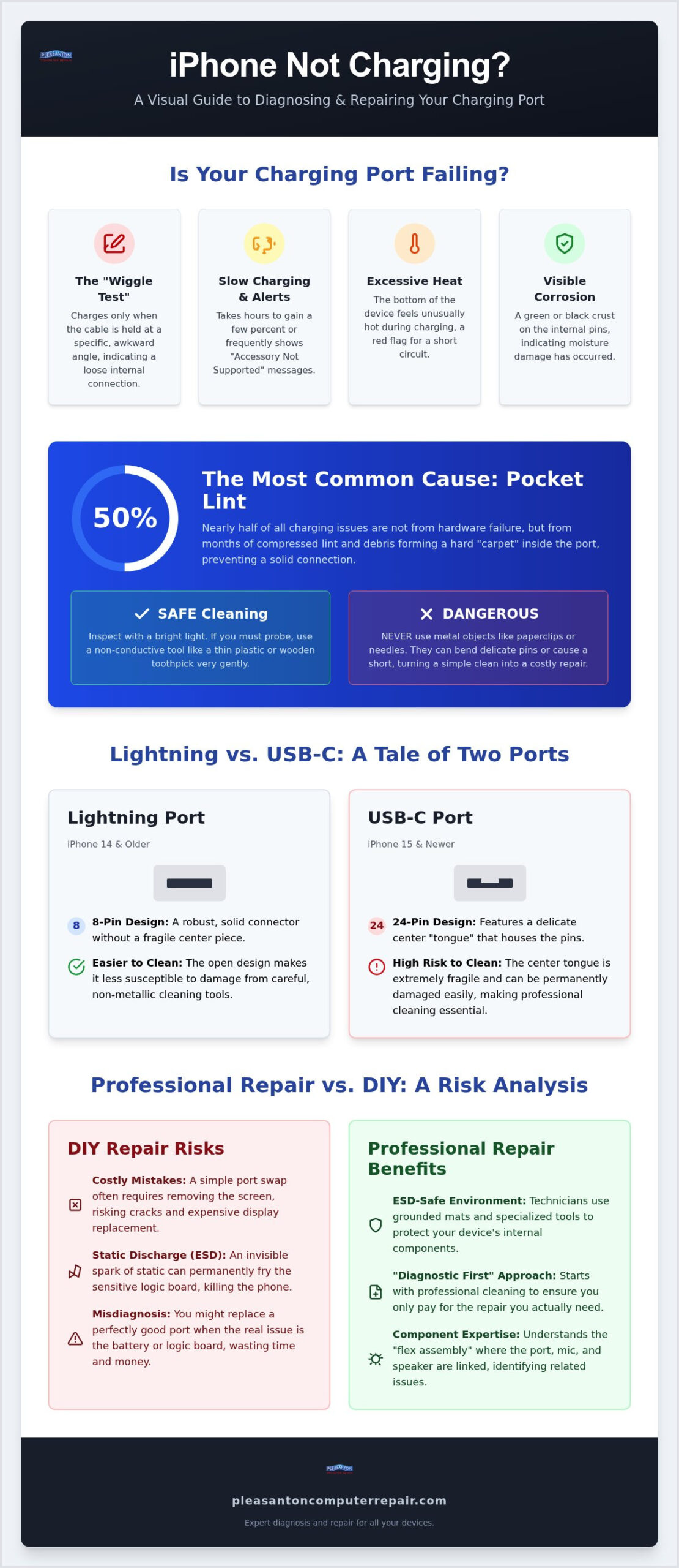 IPhone Charging Port Repair: The 2026 East Bay Troubleshooting Guide
