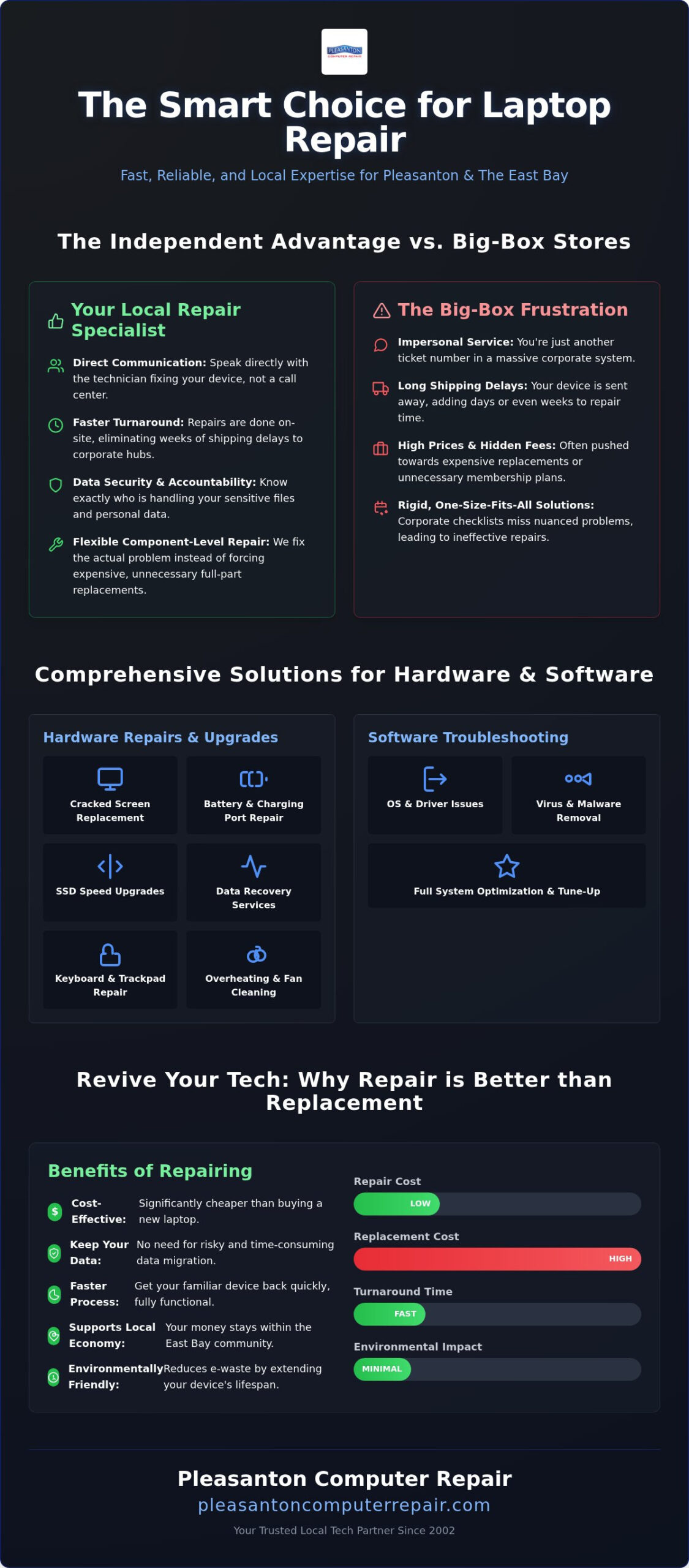 Laptop Repair Near Me: Expert Service in Pleasanton & the East Bay