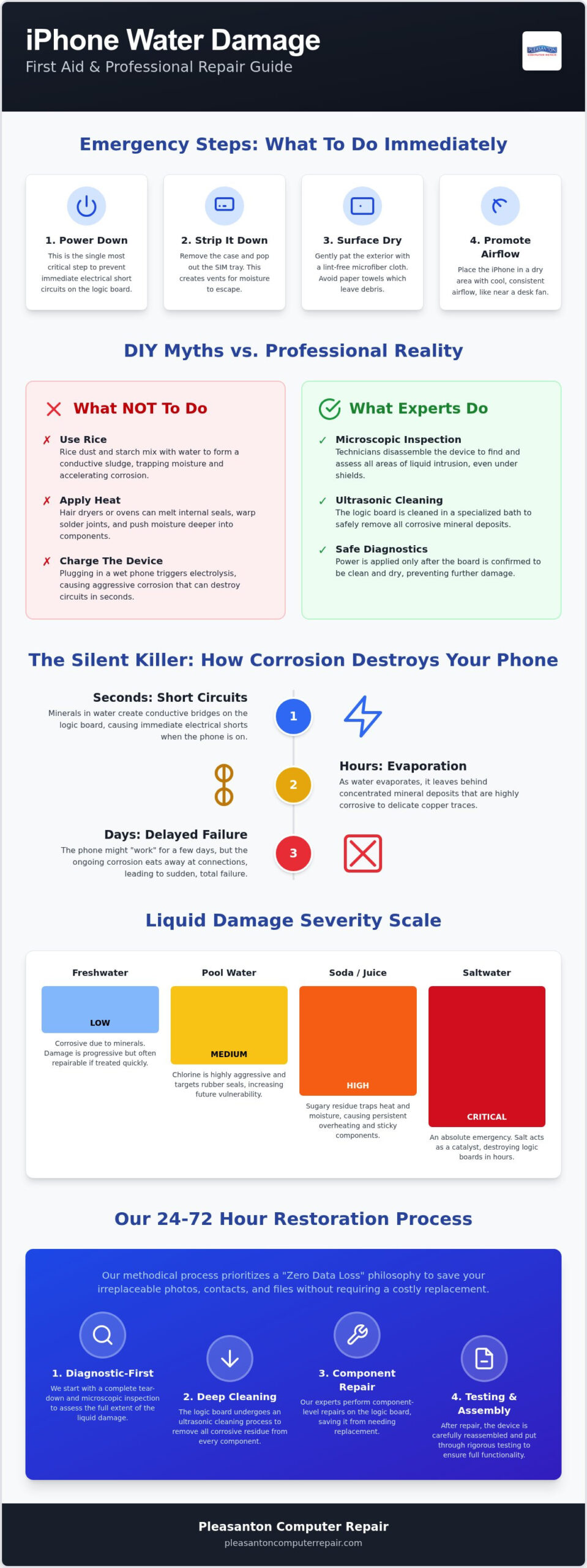 IPhone Water Damage Repair in Pleasanton: The 2026 Emergency Recovery Guide