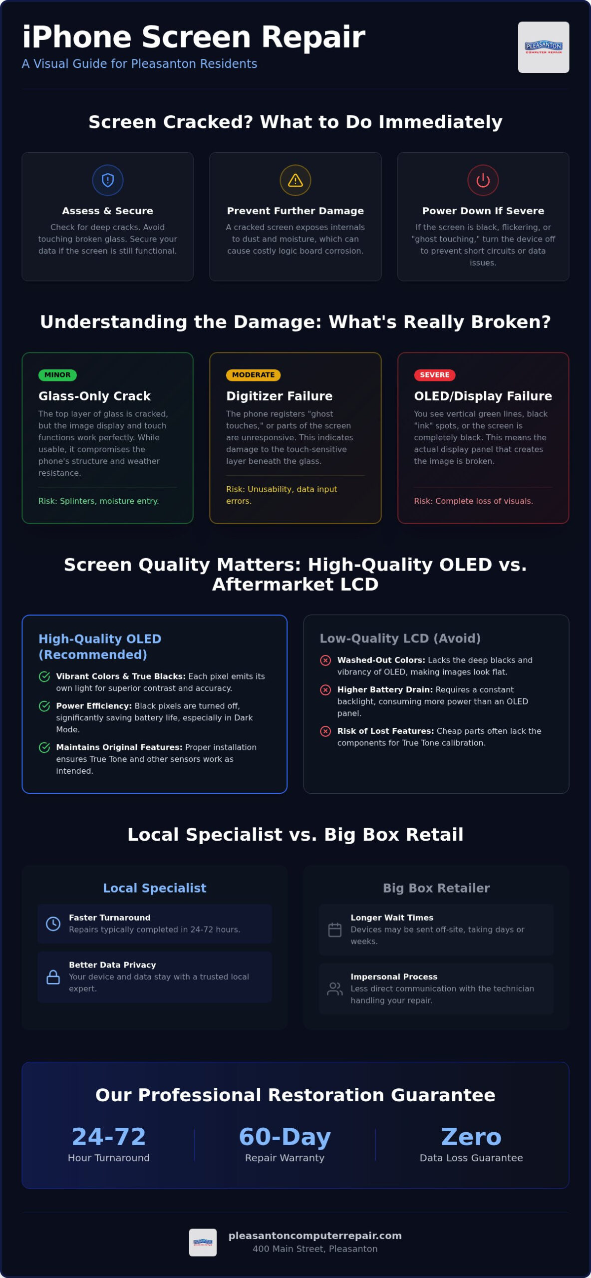 IPhone Screen Repair Pleasanton: The 2026 Local Guide to Fast Fixes