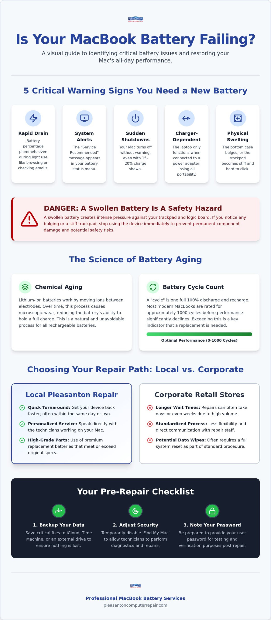 MacBook Battery Replacement Pleasanton: Restore Your Portability in 2026