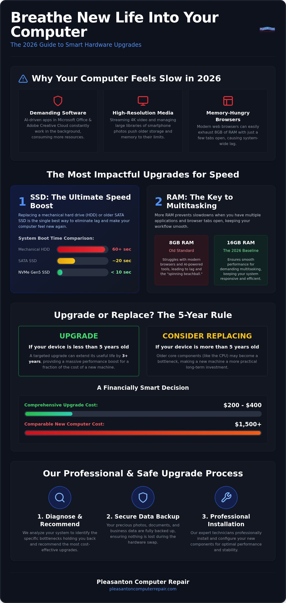 Computer Hardware Upgrades in Pleasanton: The 2026 Performance Guide