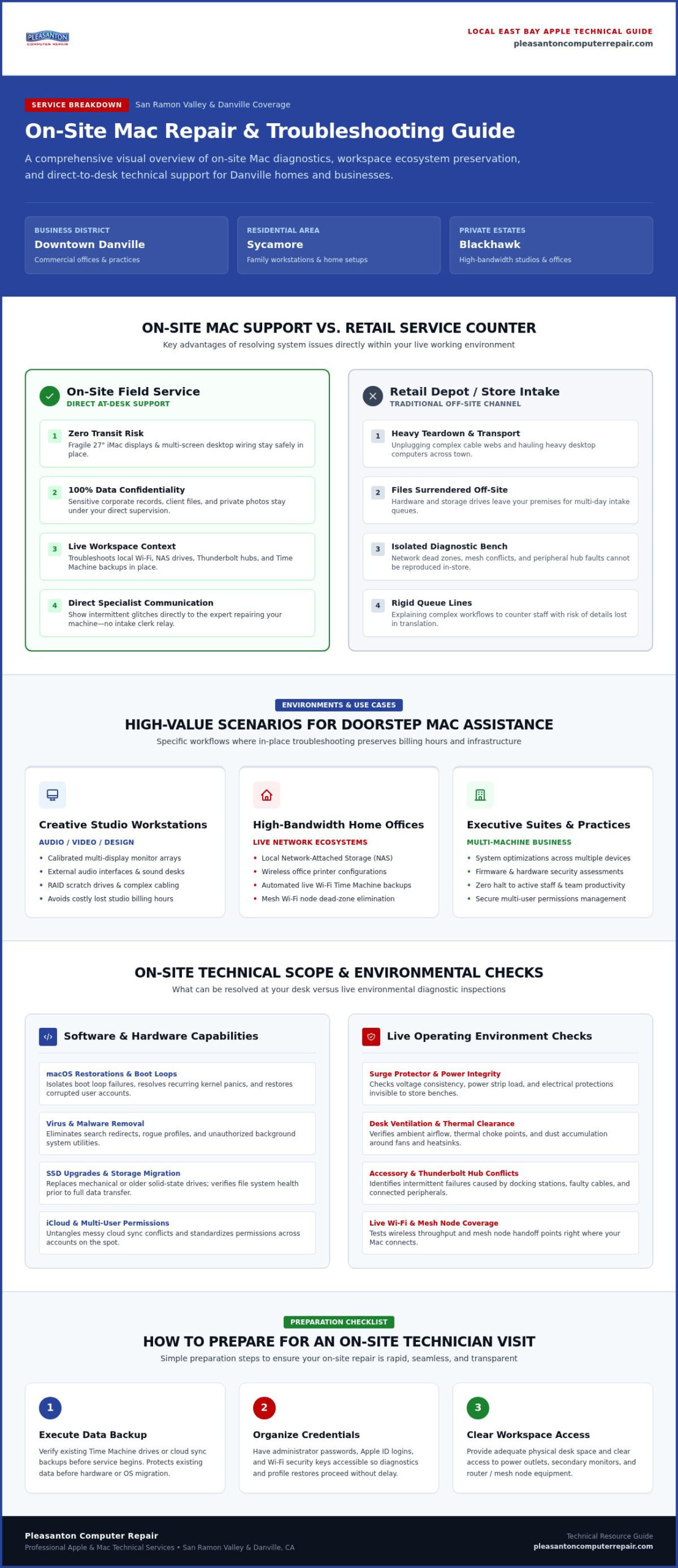 On-Site Mac Repair Danville: The 2026 Local Decision-Making Guide
