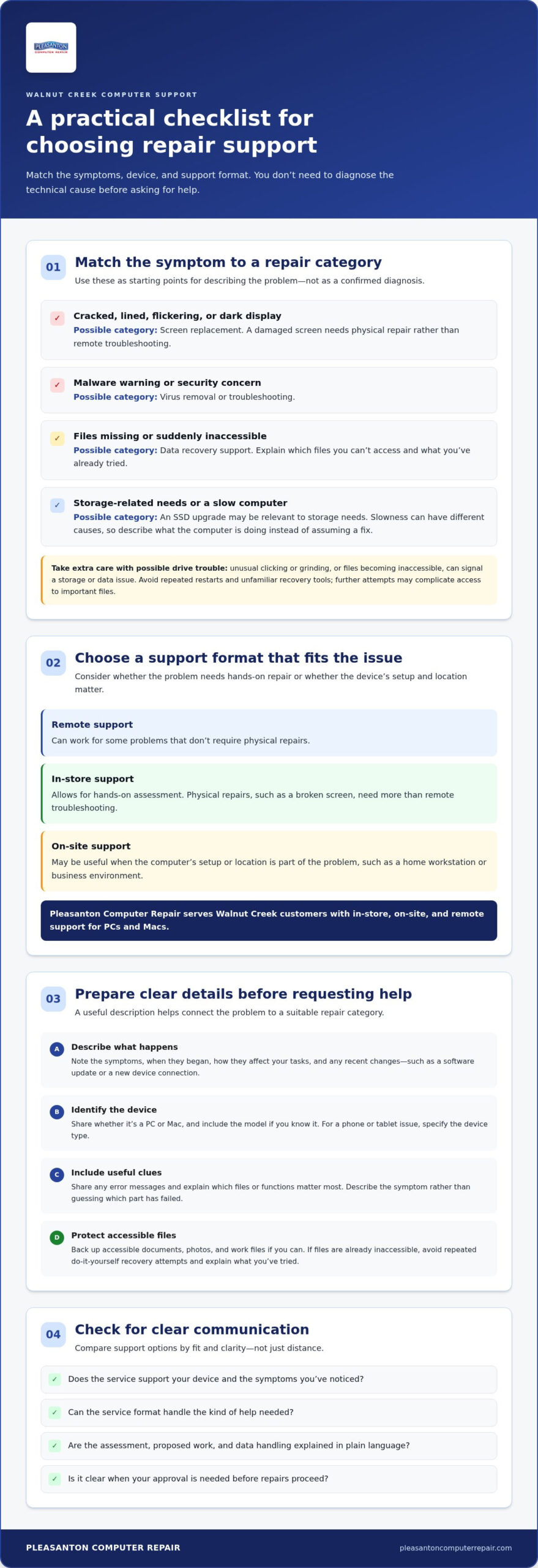 Local Computer Help in Walnut Creek: How to Choose the Right Support