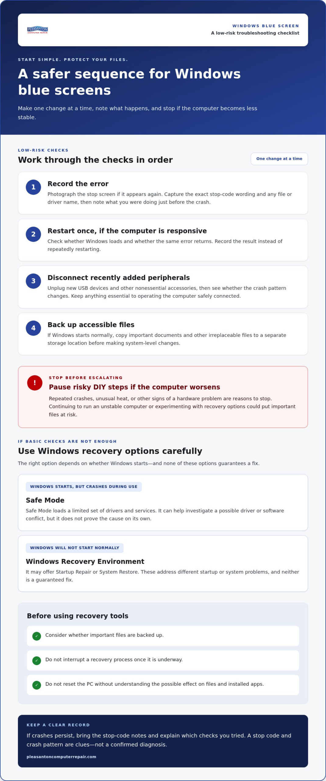 Windows Blue Screen Fix in Pleasanton: Safe Troubleshooting and Local Repair