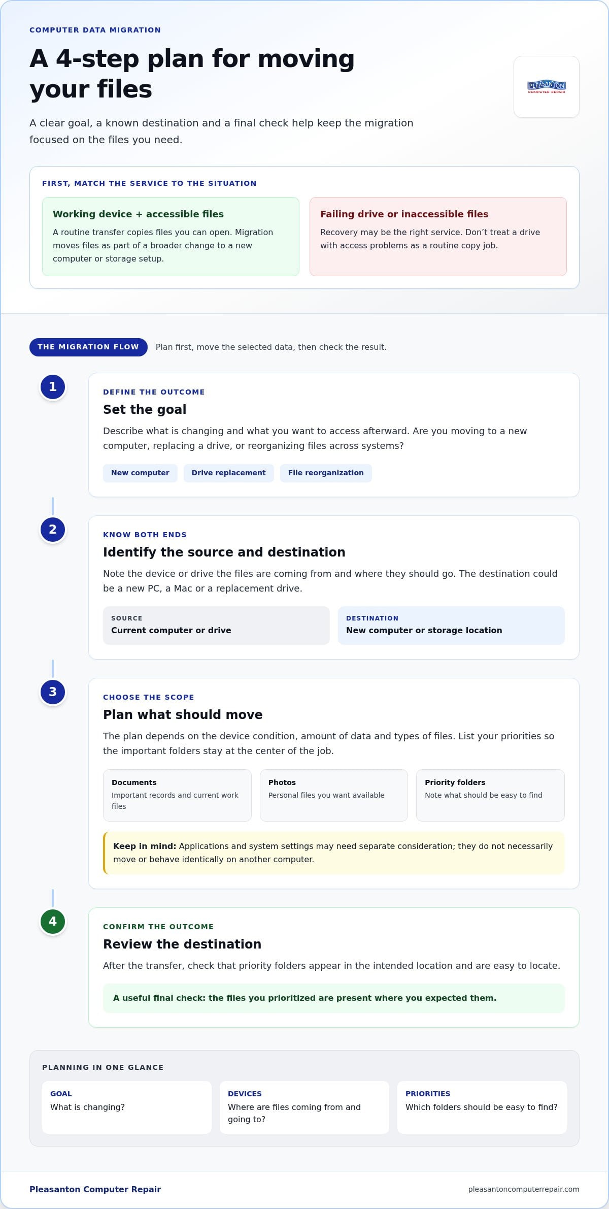 Data Transfer Service Near Me: A Local Guide to Moving Your Files
