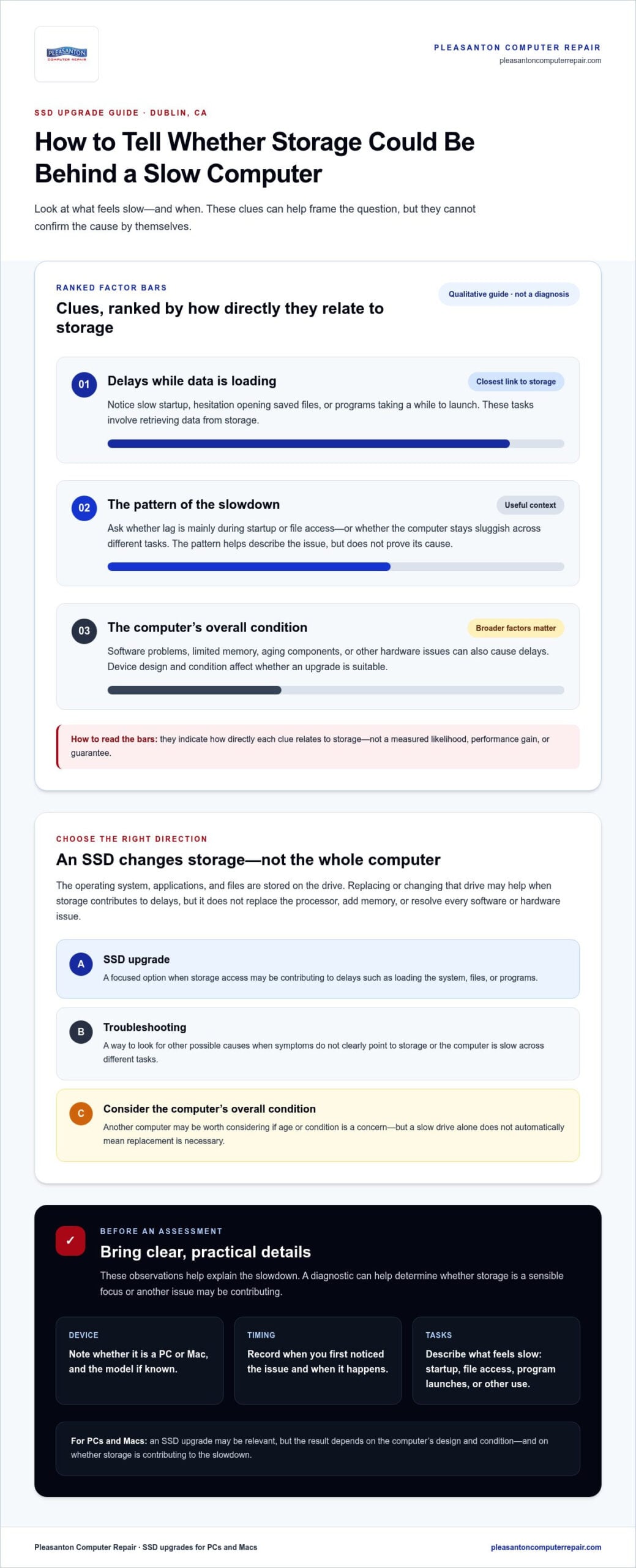 SSD Upgrade Service in Dublin, CA: Restore Your Computer’s Speed